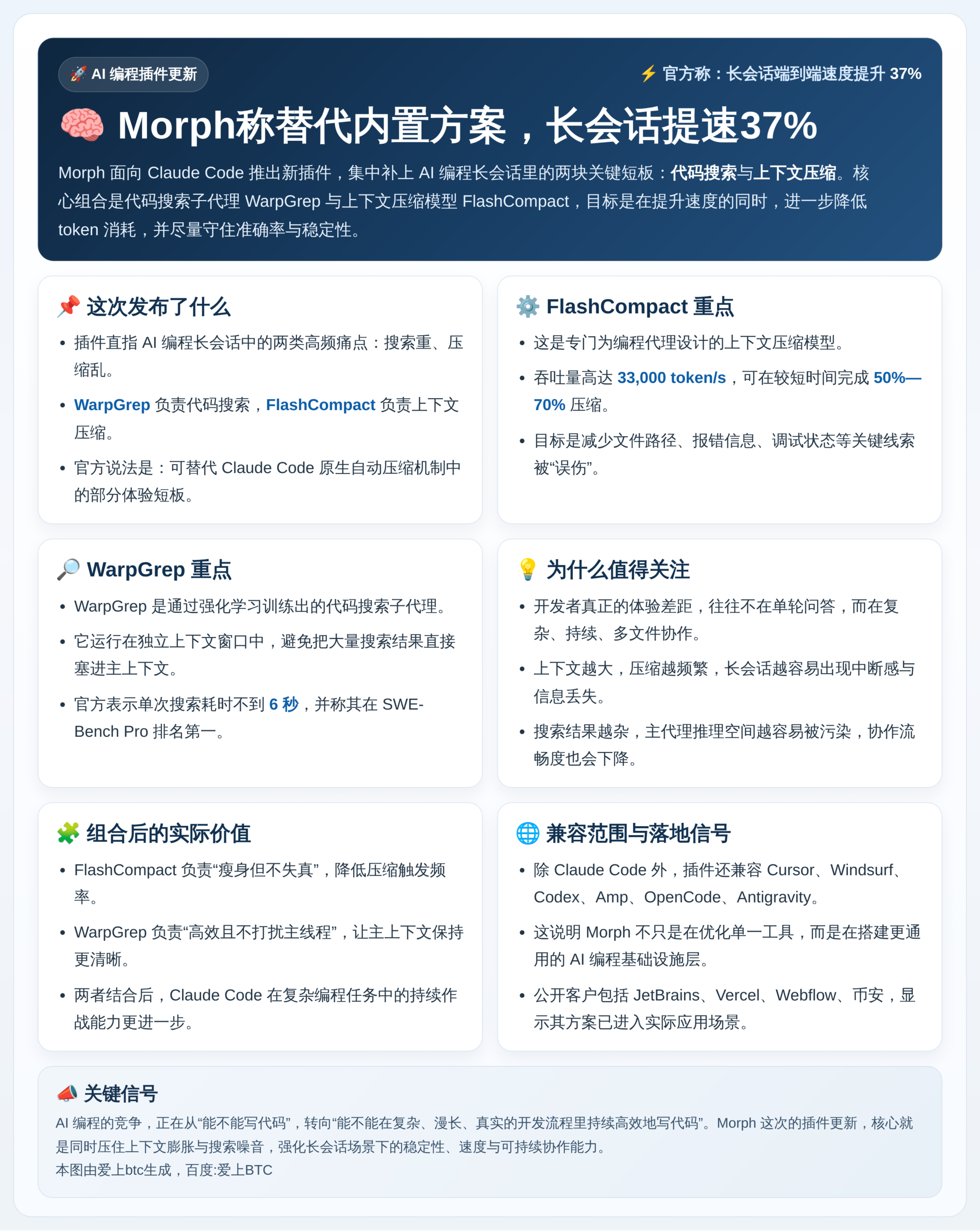 Morph称替代内置方案，长会话提速37%