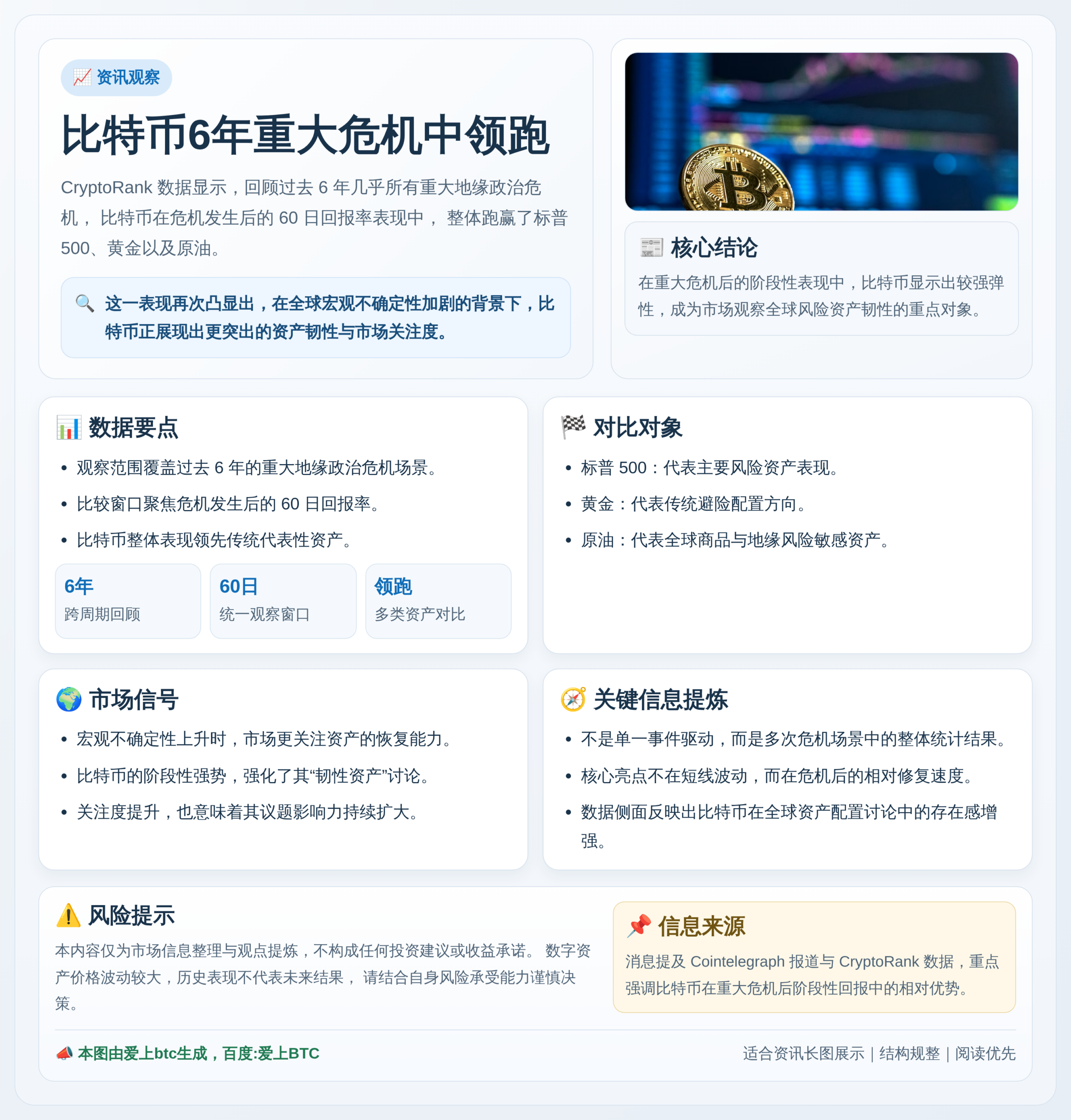 比特币6年重大危机中领跑