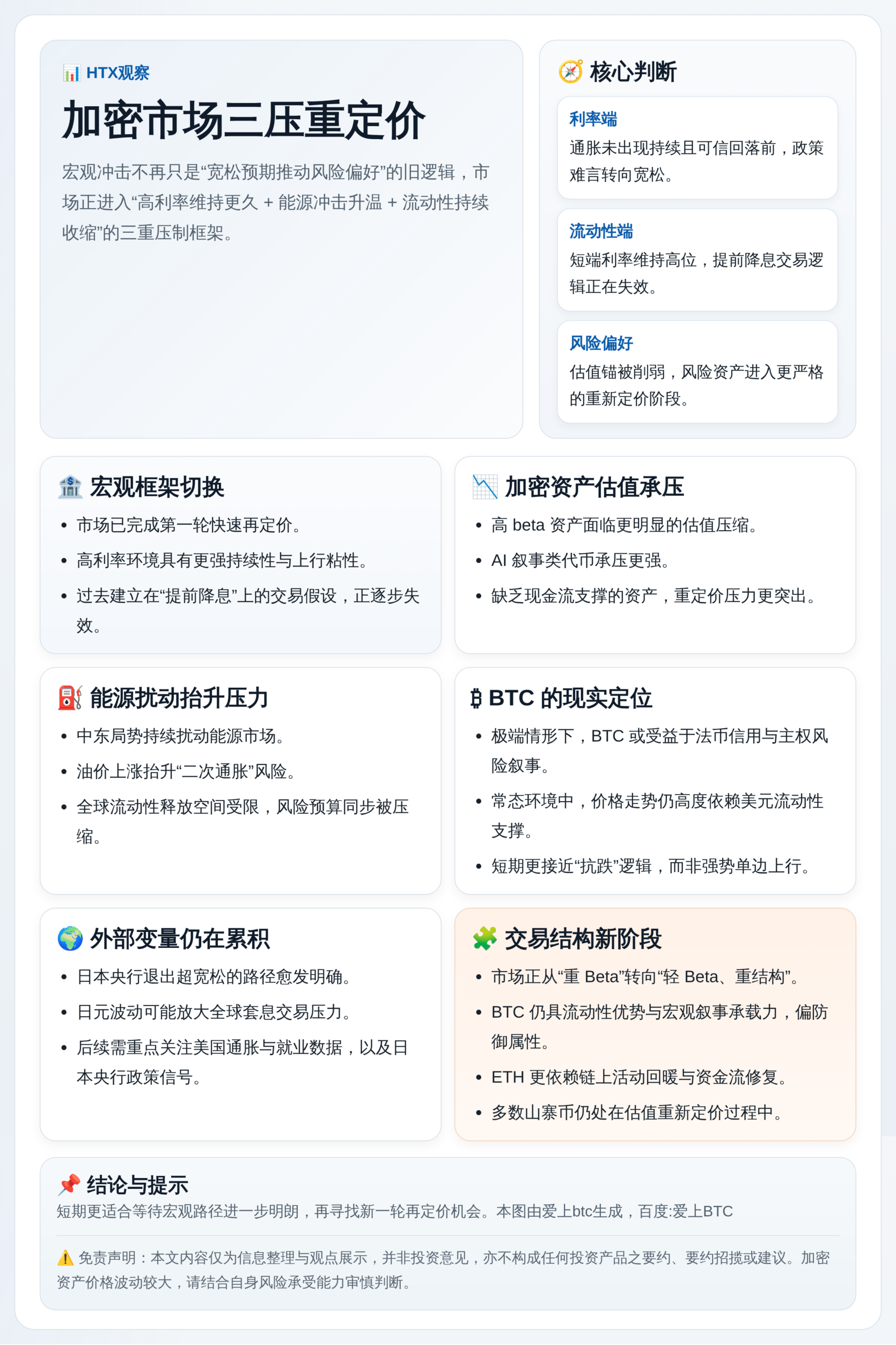 HTX观察：加密市场三压重定价