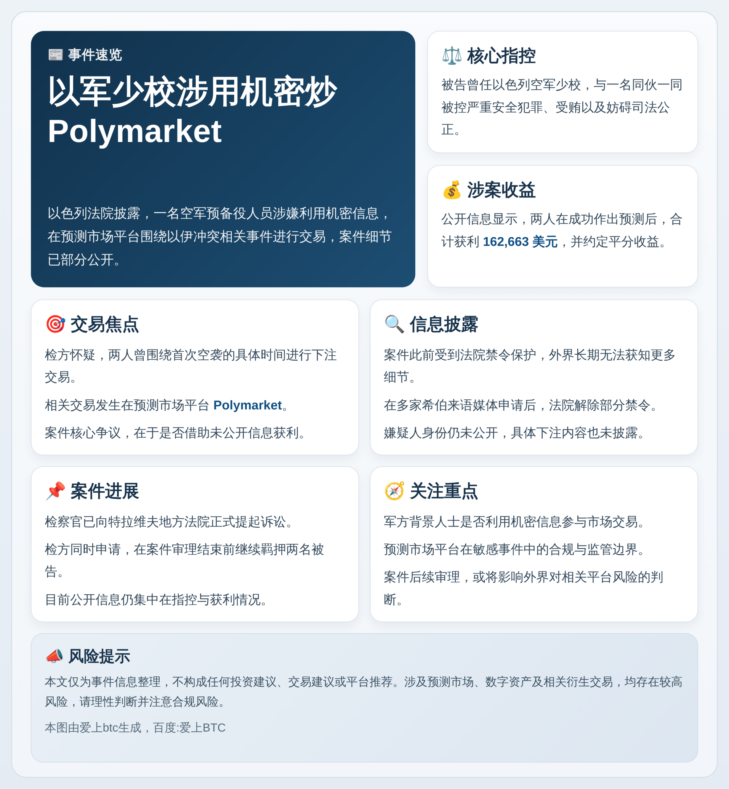 以军少校涉用机密炒Polymarket