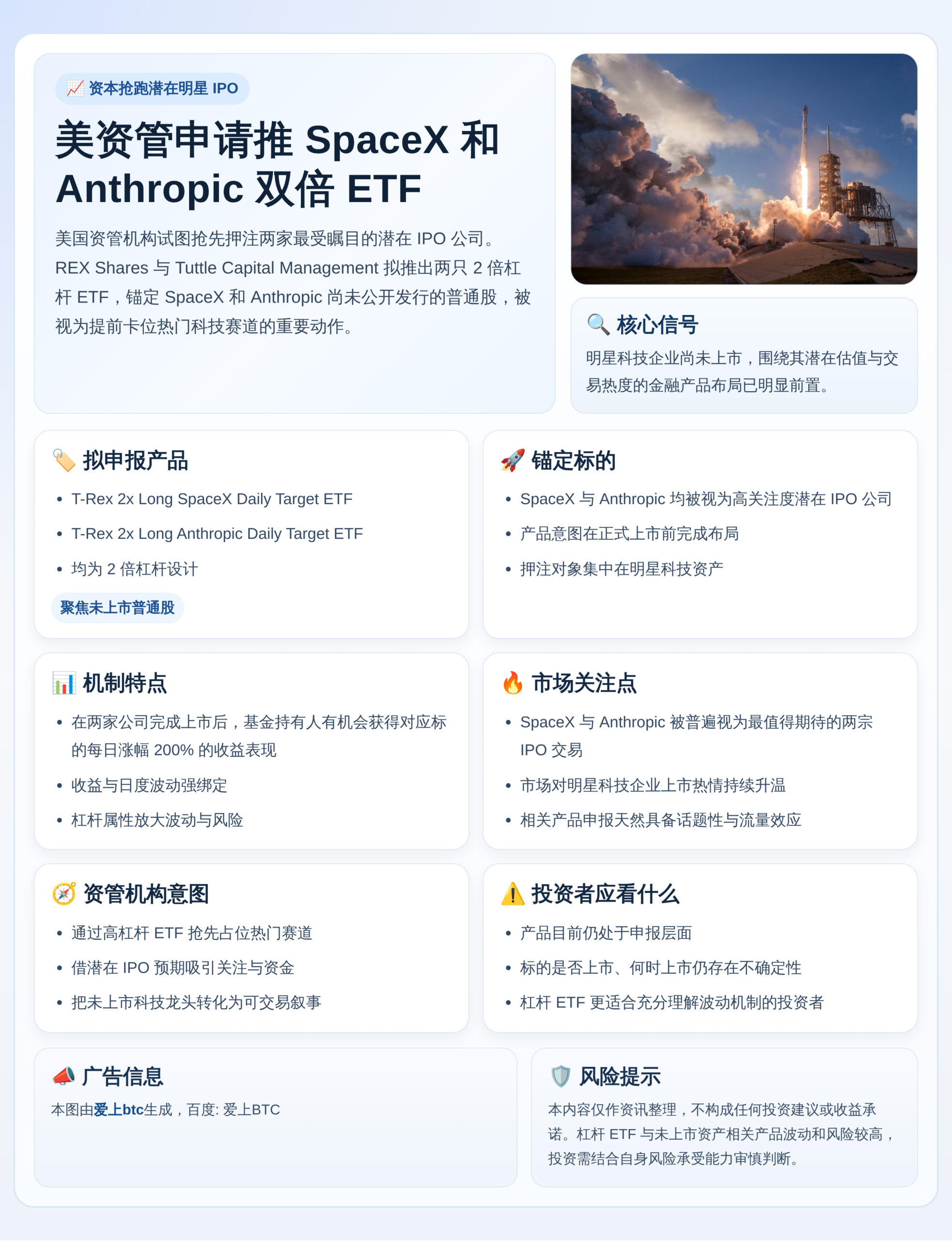 美资管申请推SpaceX和Anthropic双倍ETF