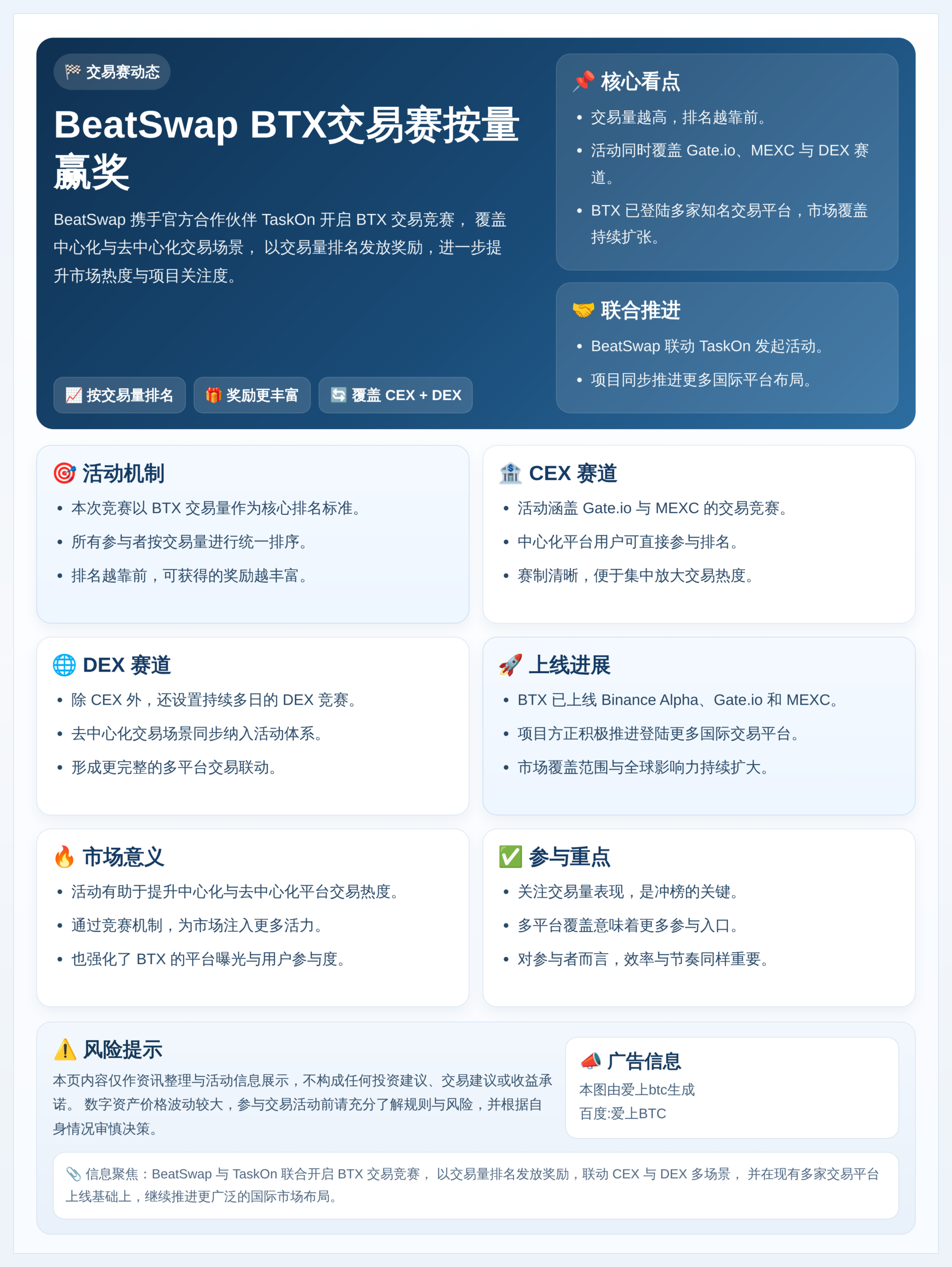 BeatSwap BTX交易赛按量赢奖
