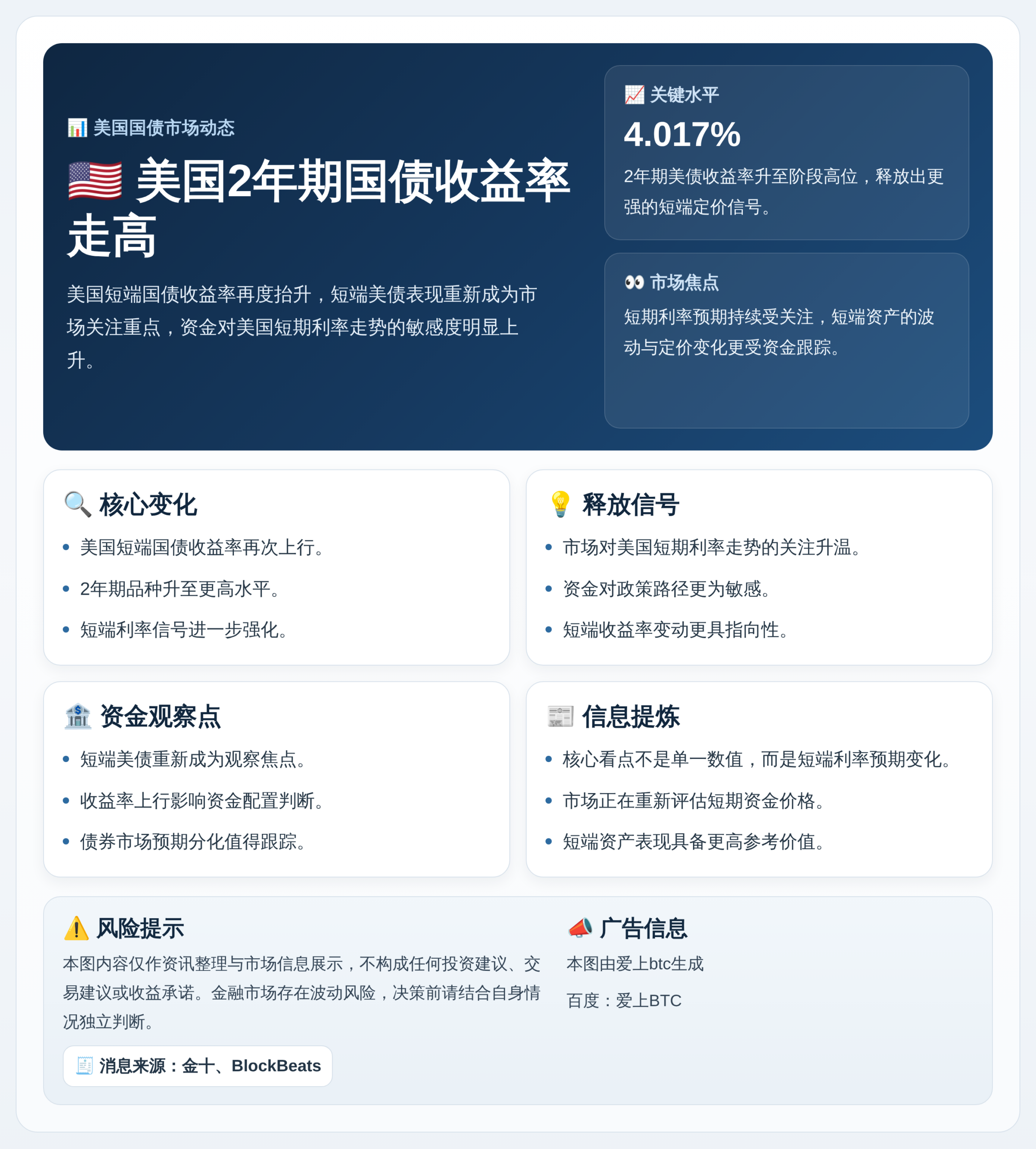 美国2年期国债收益率创6月新高
