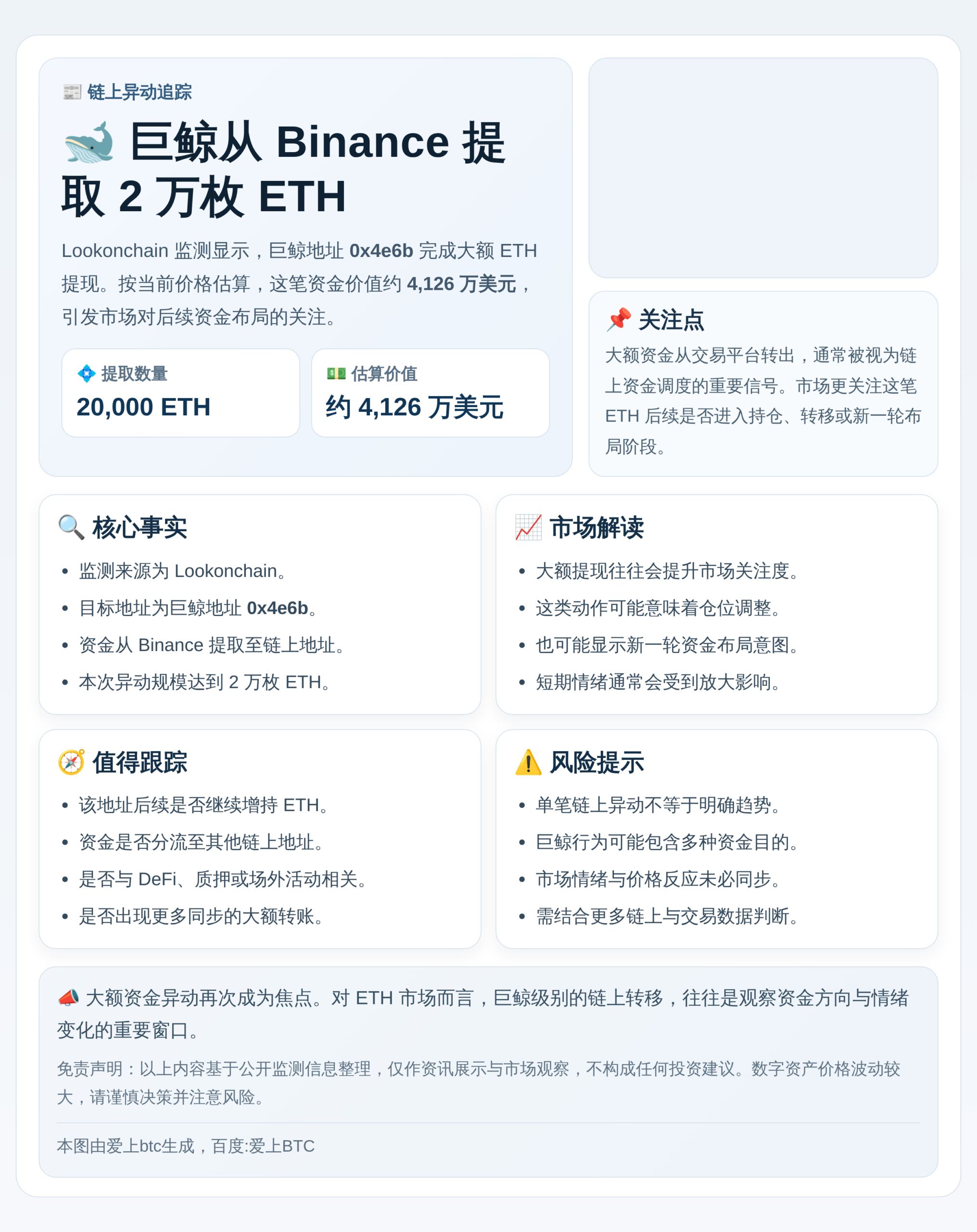 巨鲸30分钟前从Binance提取2万枚ETH