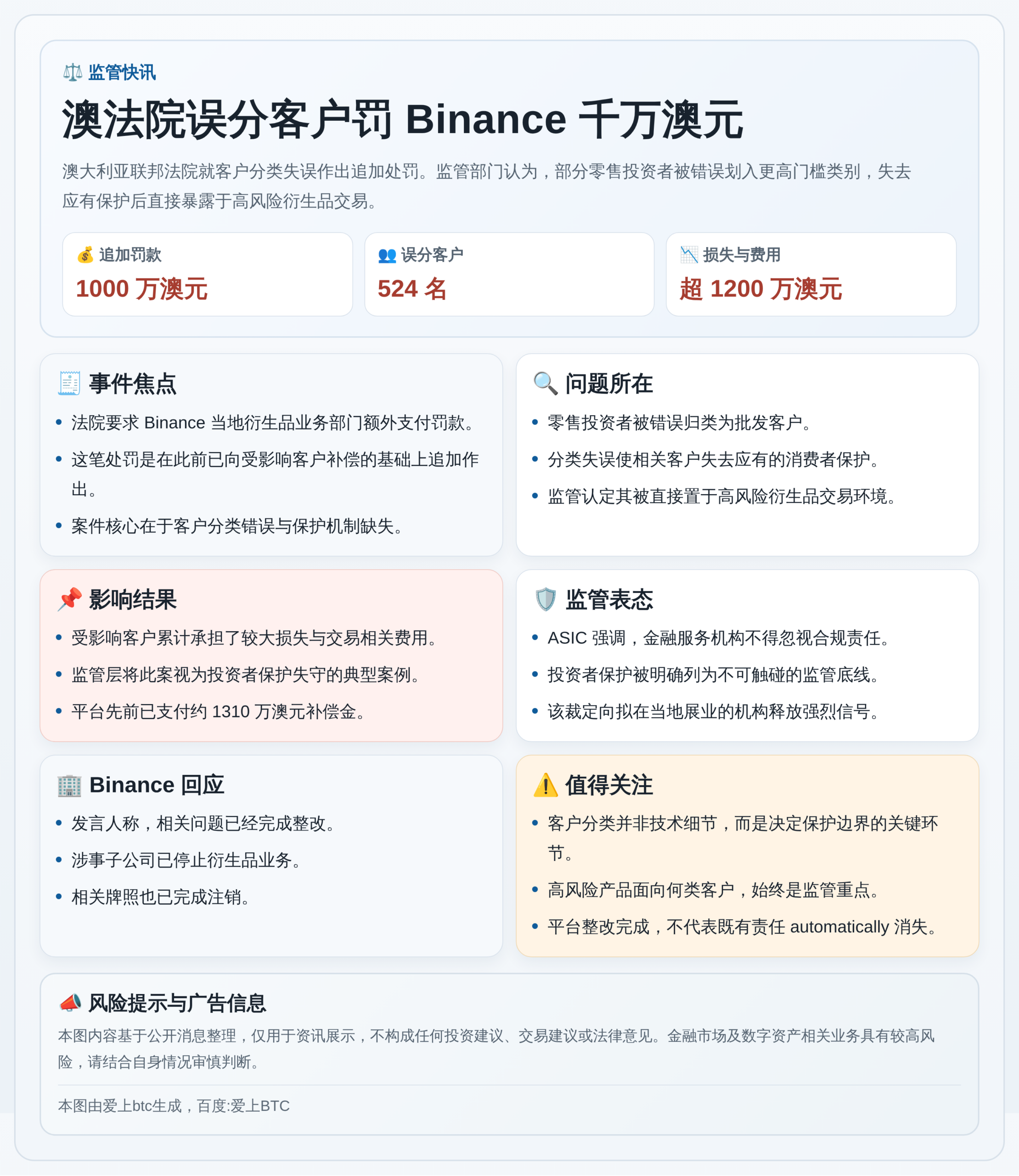 澳法院误分客户罚Binance千万澳元