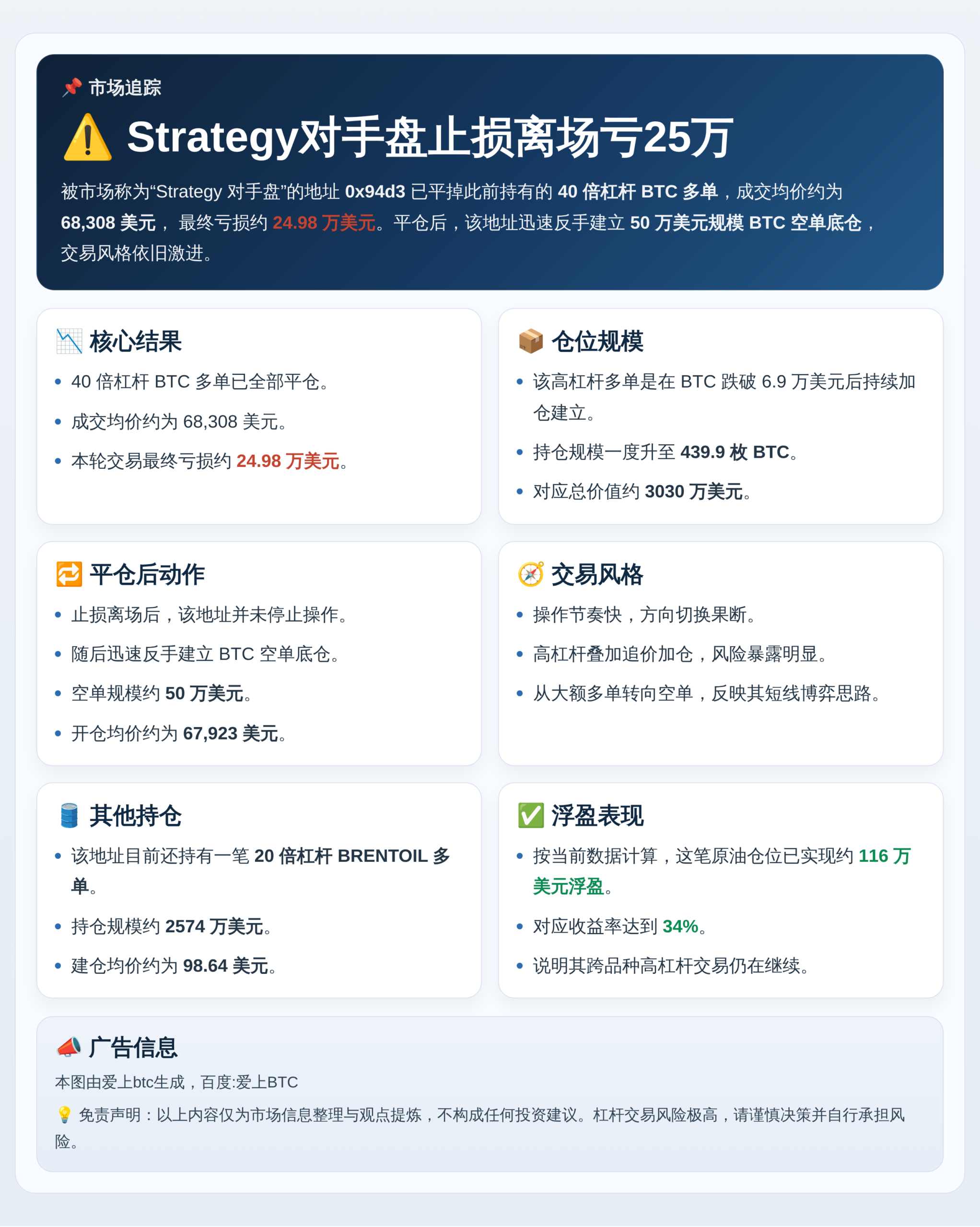 Strategy对手盘止损离场亏25万