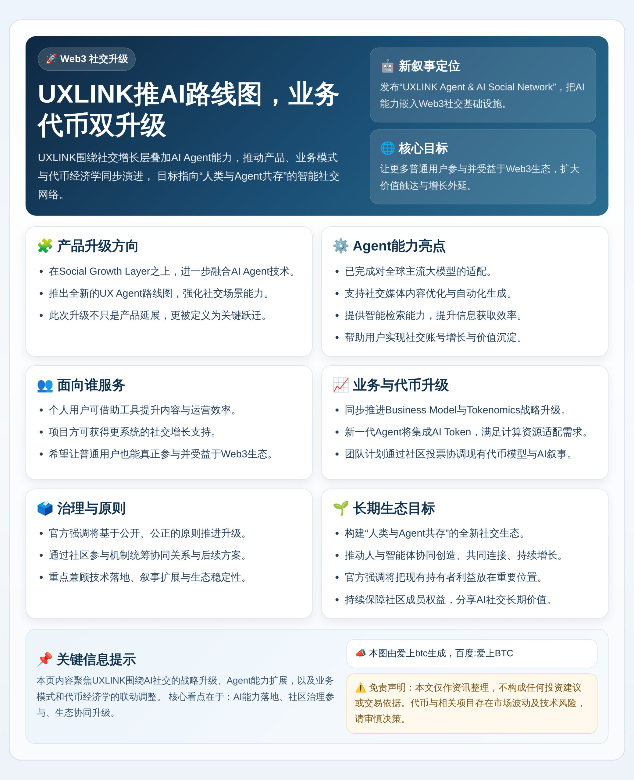 UXLINK推AI路线图，业务代币双升级