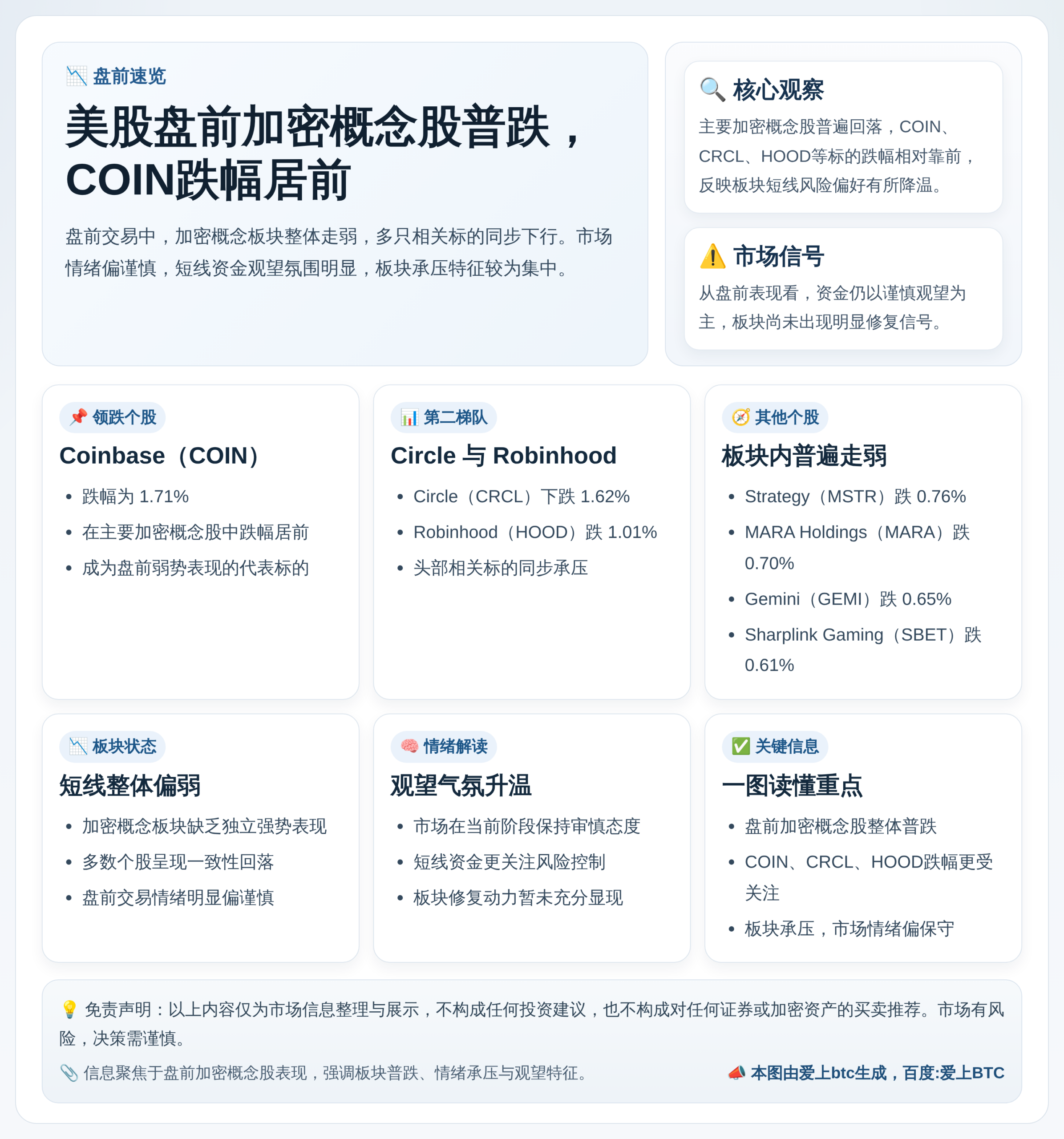 美股盘前加密概念股普跌，COIN跌1.71%