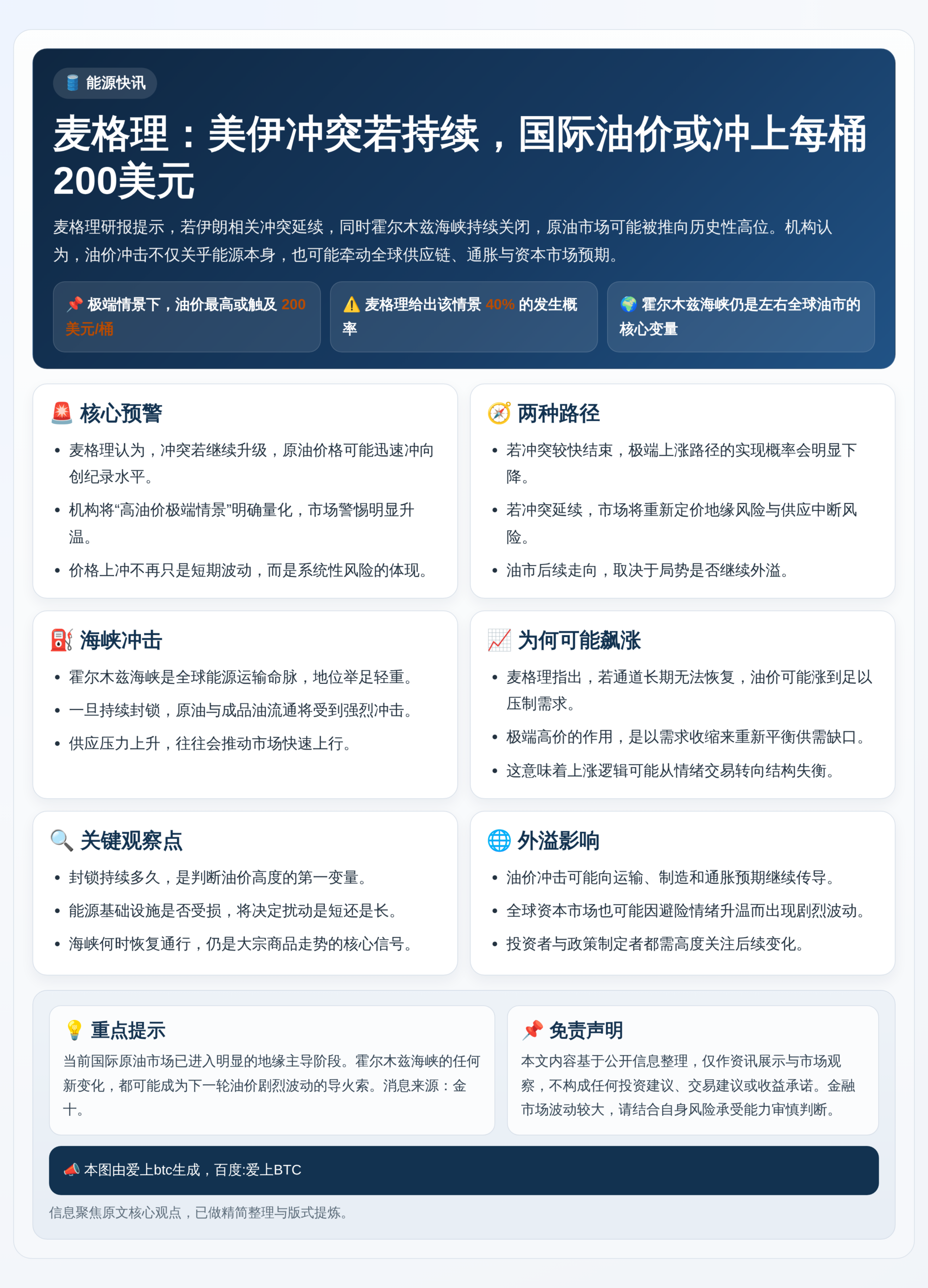 麦格理：美伊冲突持续，油价或冲200美元
