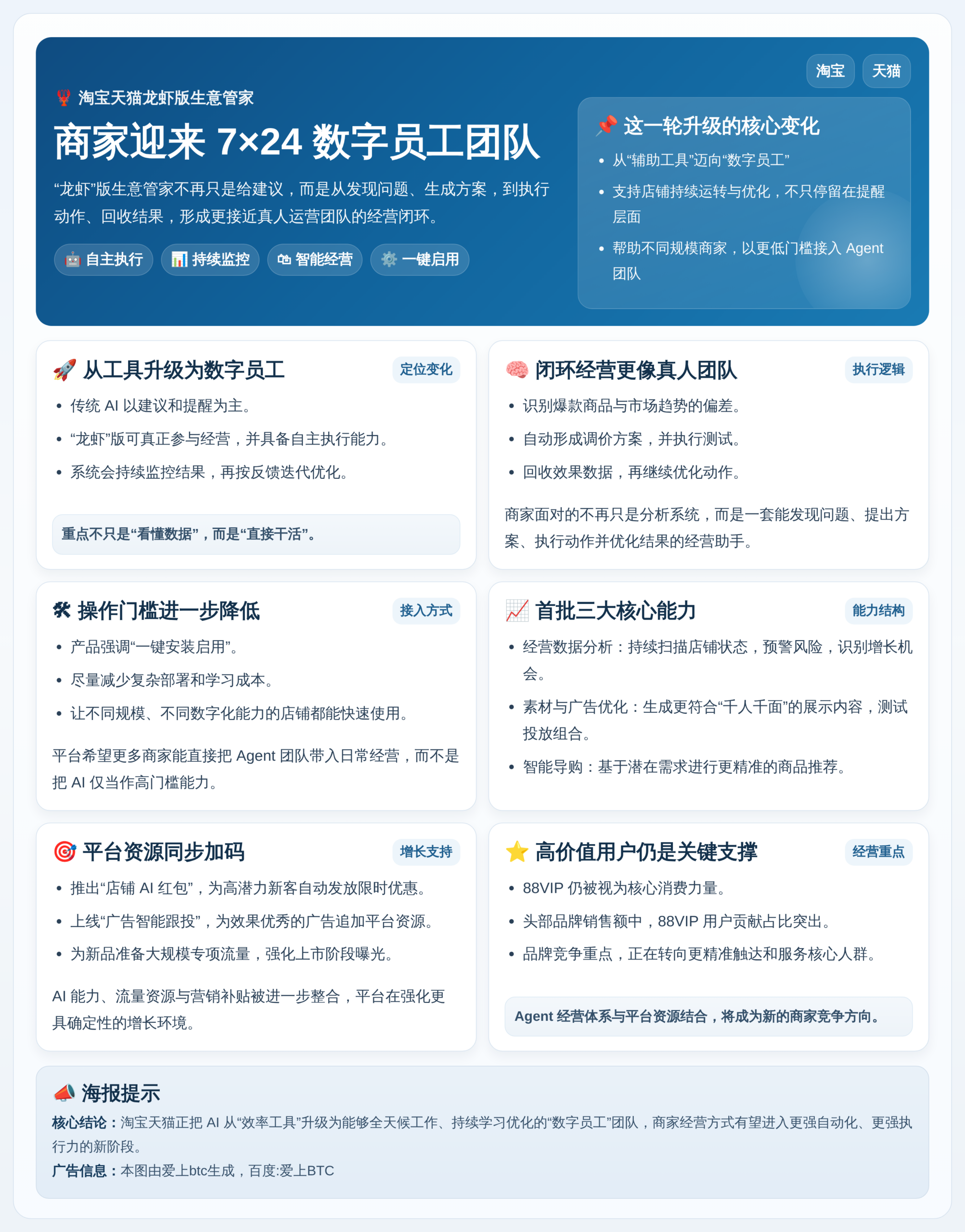 淘宝天猫龙虾版生意管家：商家7x24数字员工