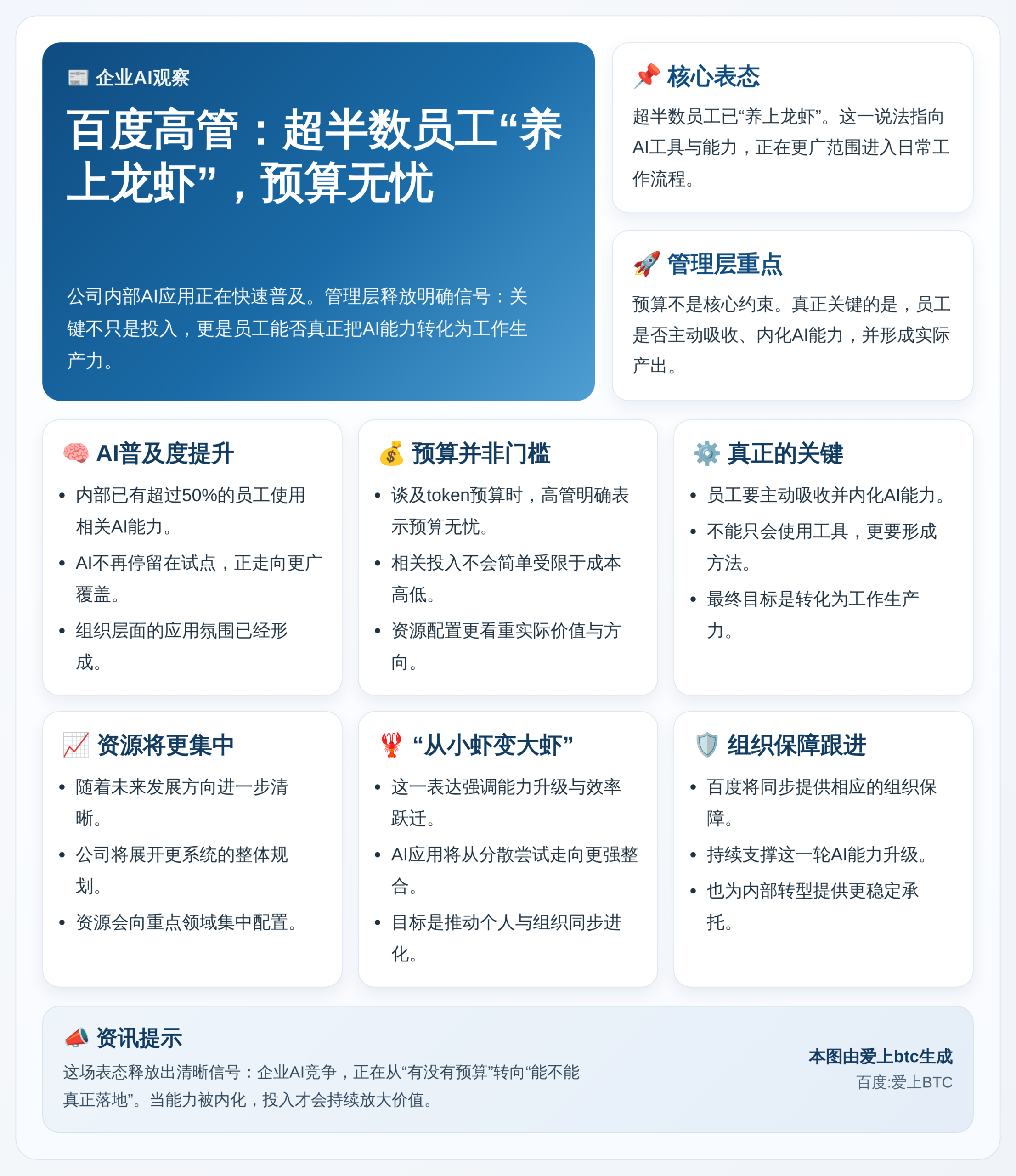 百度高管：超半数员工养龙虾，预算无忧