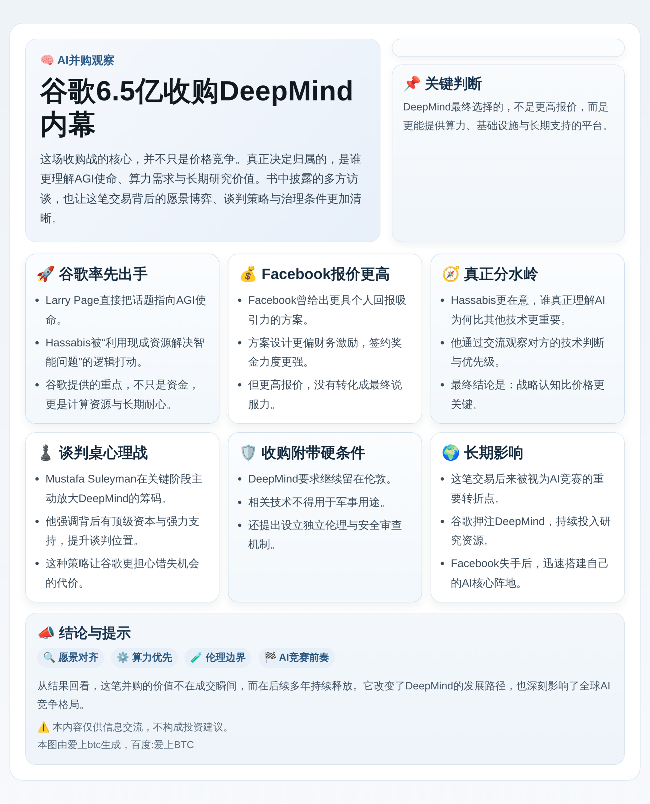 谷歌6.5亿收购DeepMind内幕
