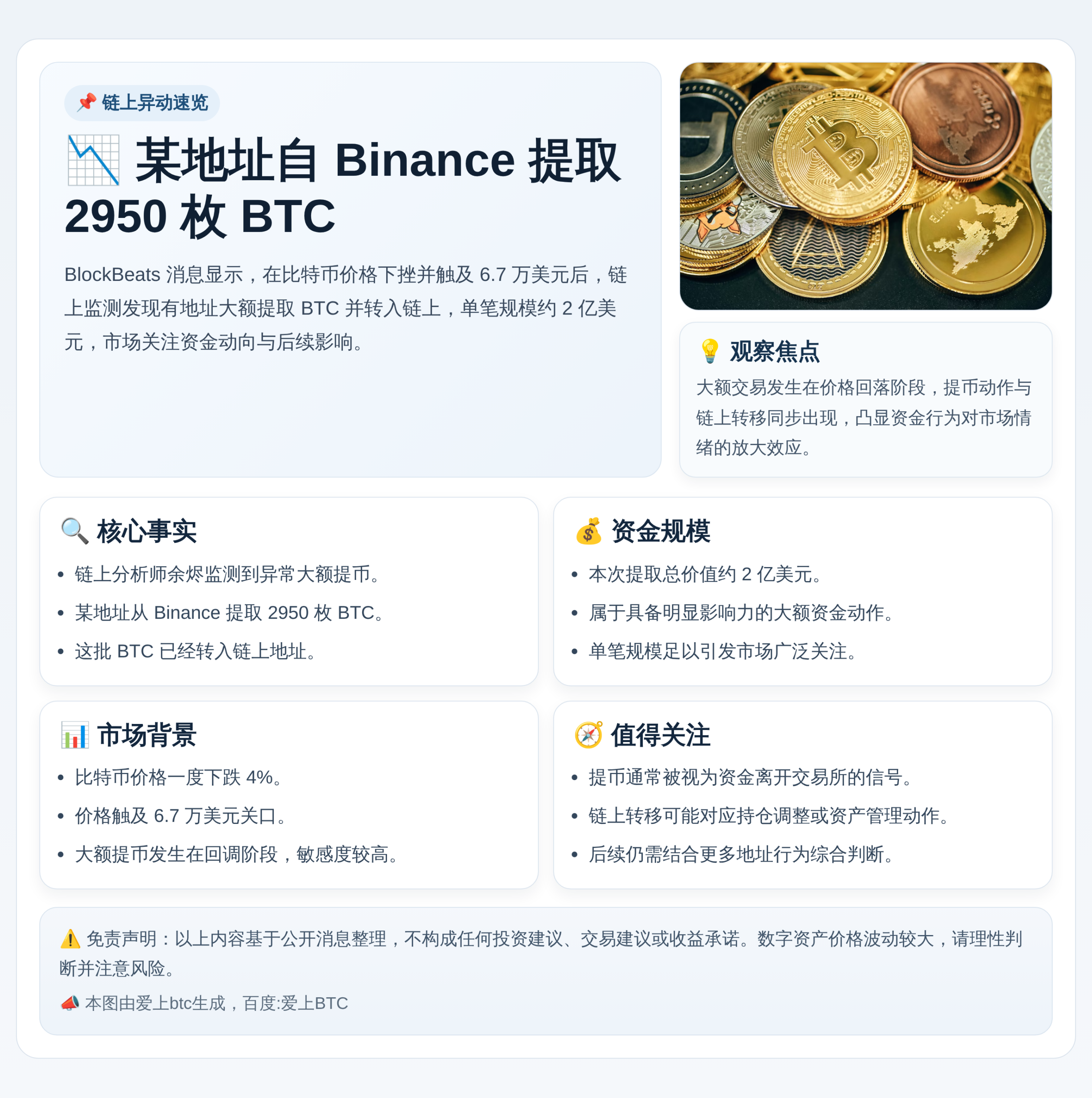 某地址1小时内从Binance提取2950枚BTC