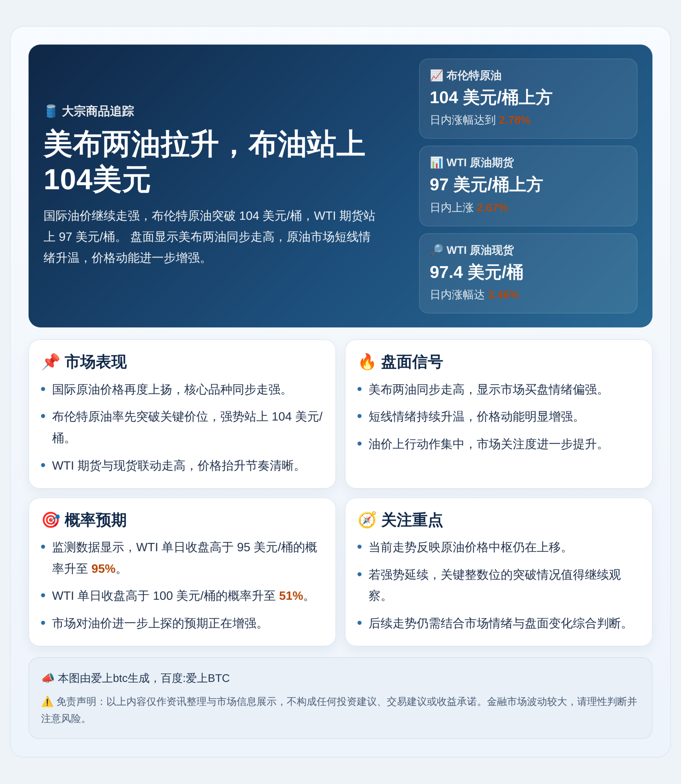 美布两油拉升，布油站上104美元