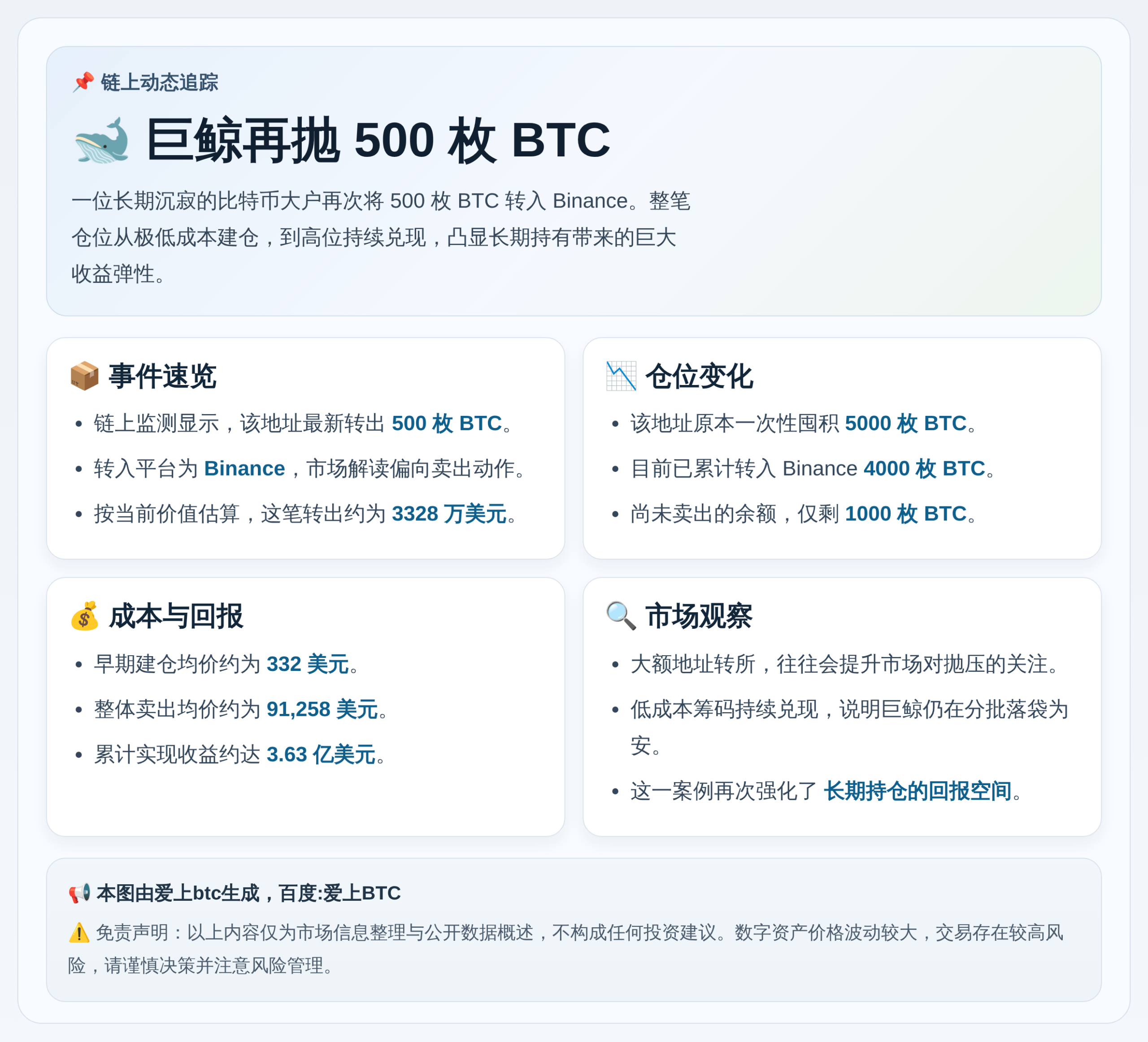 13年巨鲸再抛500枚BTC