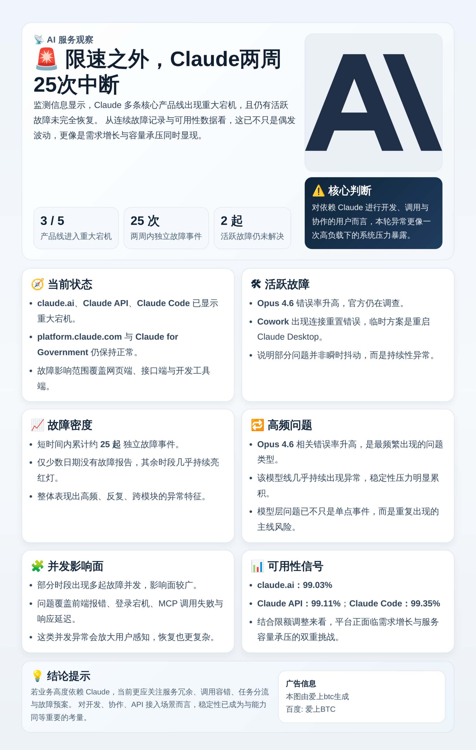 限速之外，Claude两周25次中断