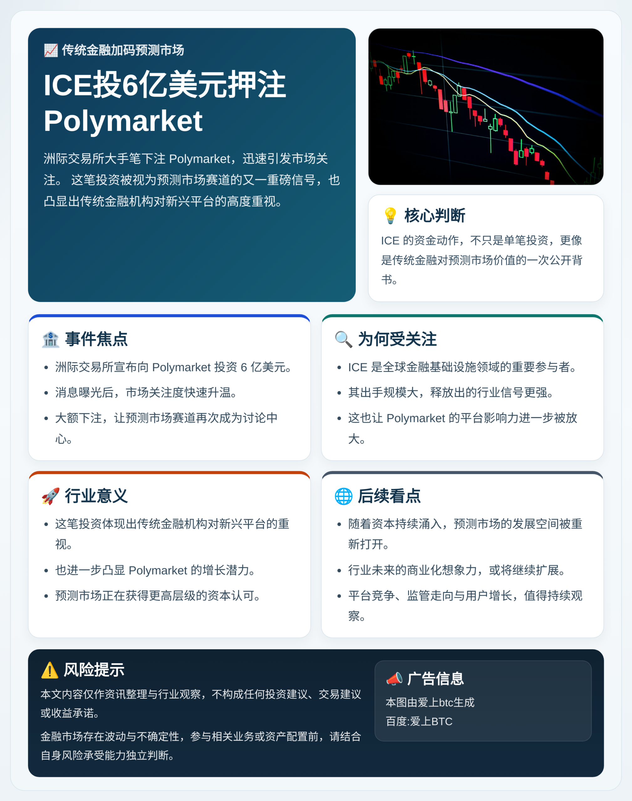 ICE投6亿美元押注Polymarket