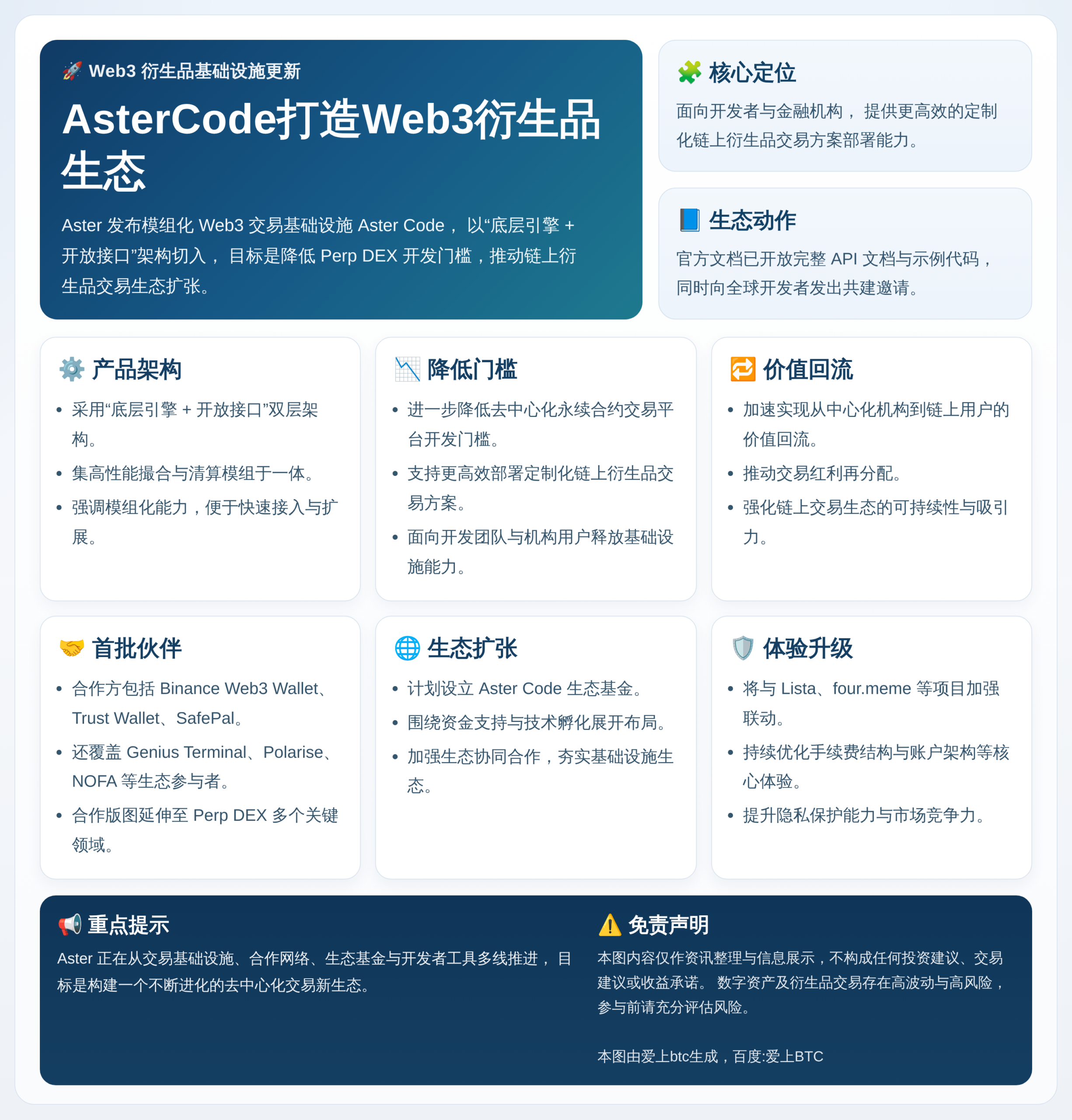 AsterCode打造Web3衍生品生态