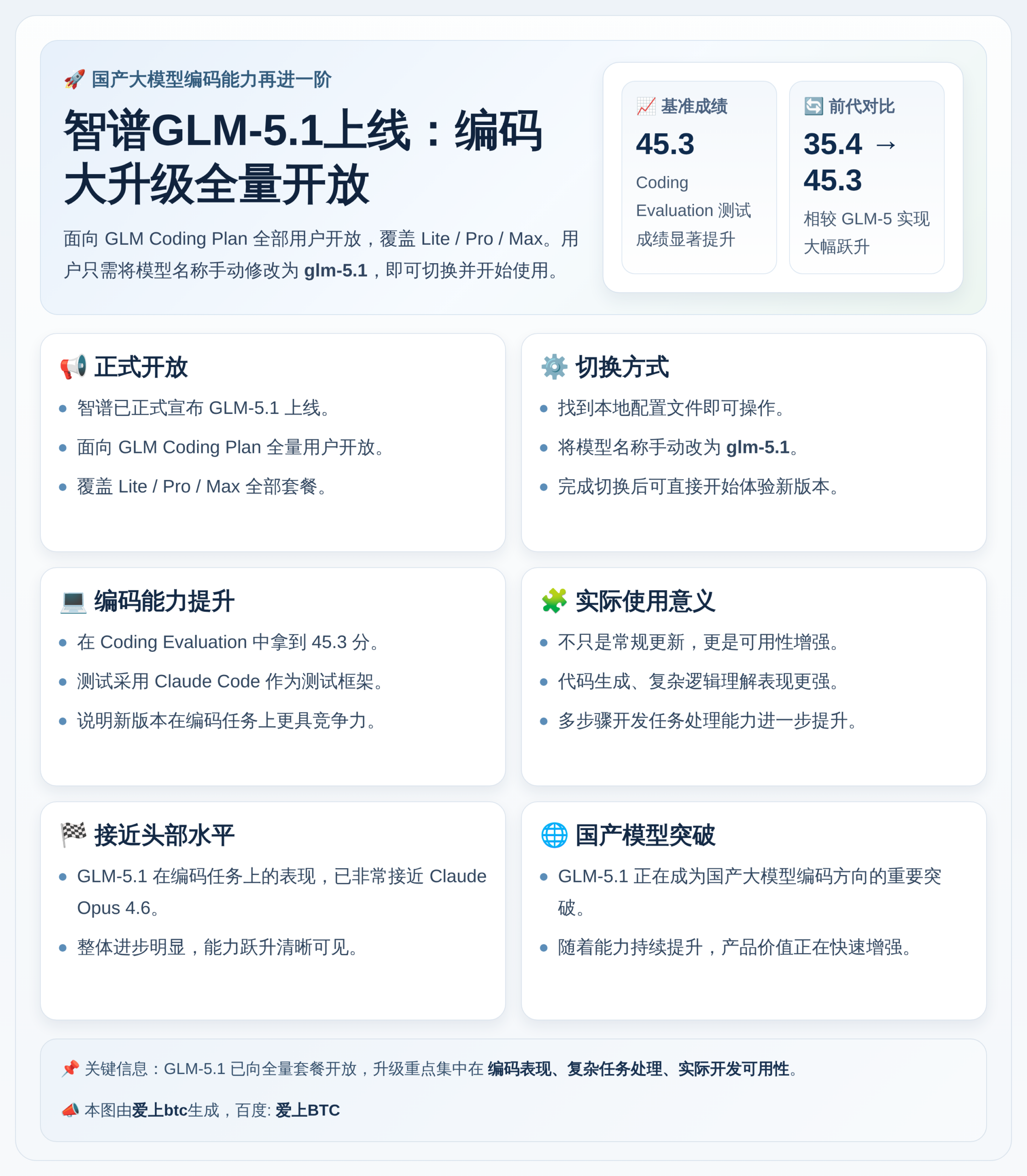 智谱GLM-5.1上线：编码大升级全量开放