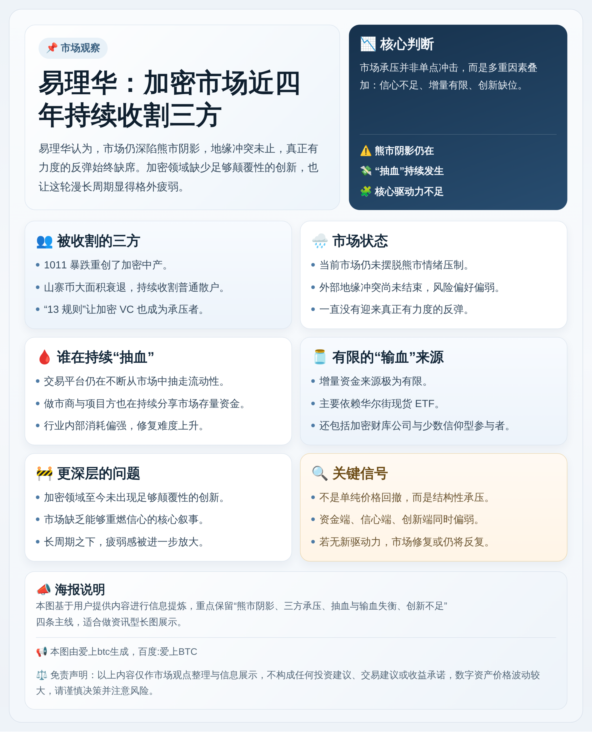 易理华：加密市场4年收割三方