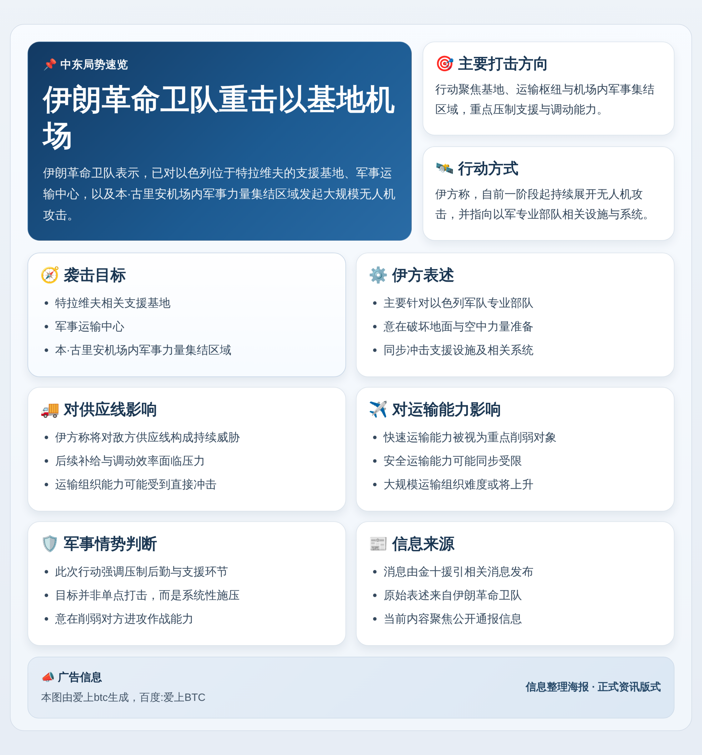 伊朗革命卫队重击以基地机场