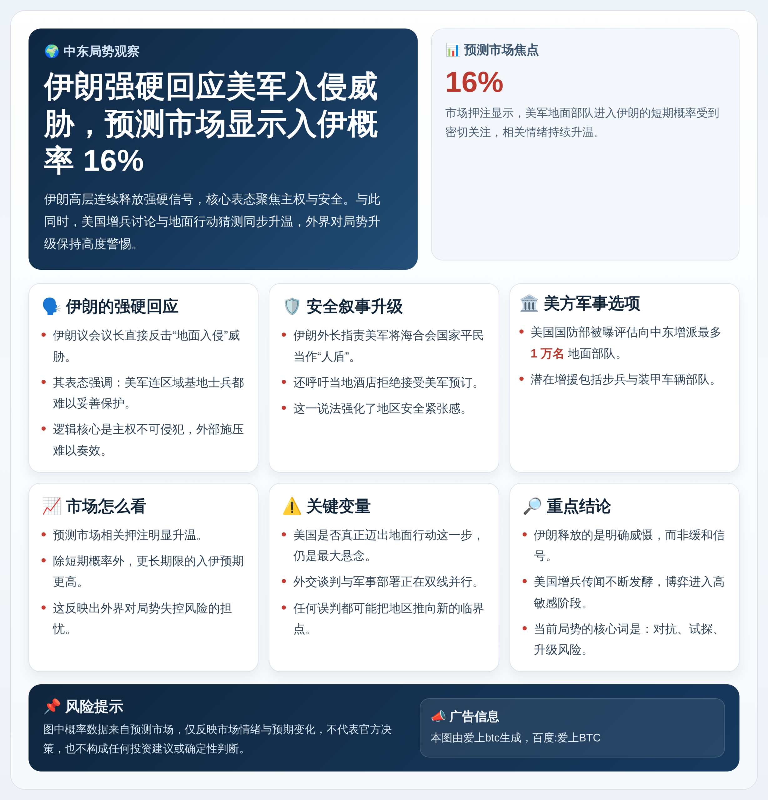 伊朗强硬回应美军入侵威胁，月底入伊概率16%