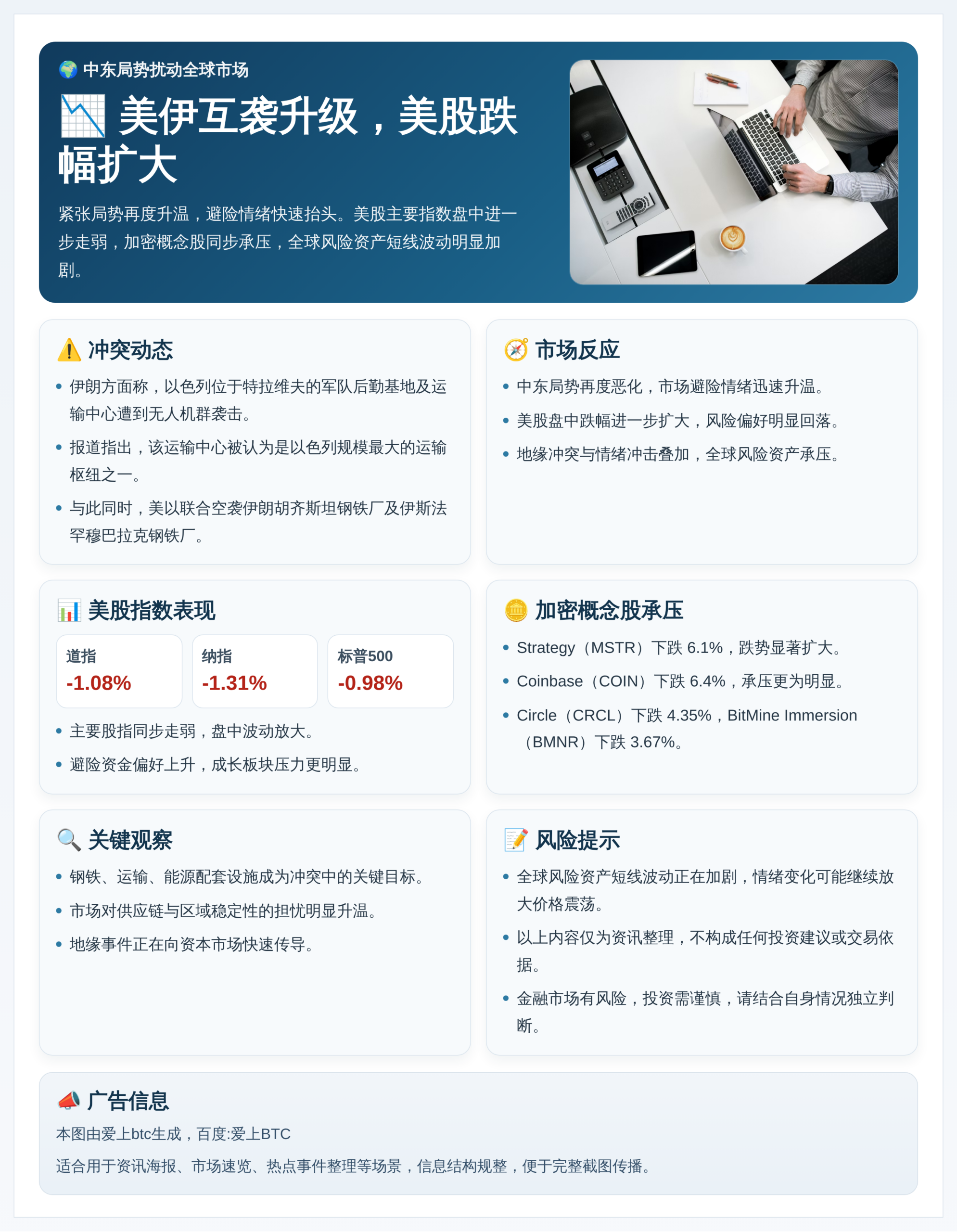 美伊互袭升级，美股跌幅扩大