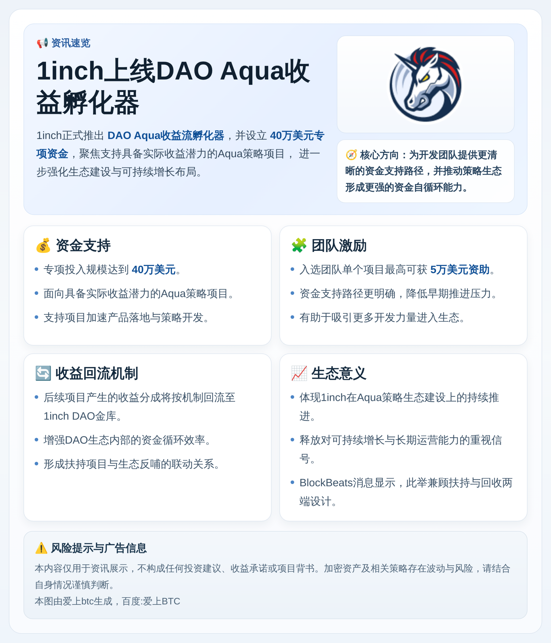 1inch上线DAO Aqua收益孵化器