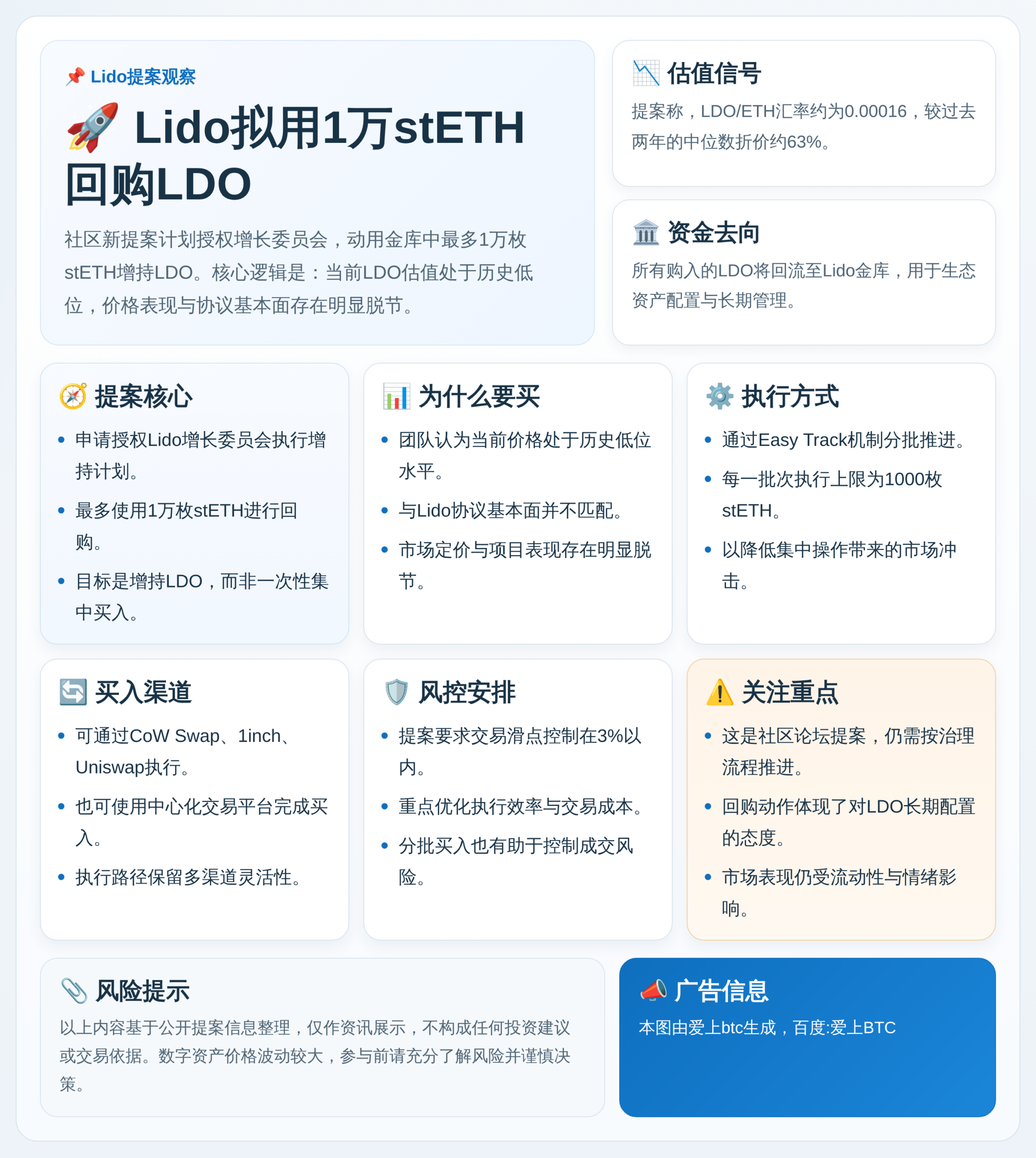 Lido拟用1万stETH回购LDO