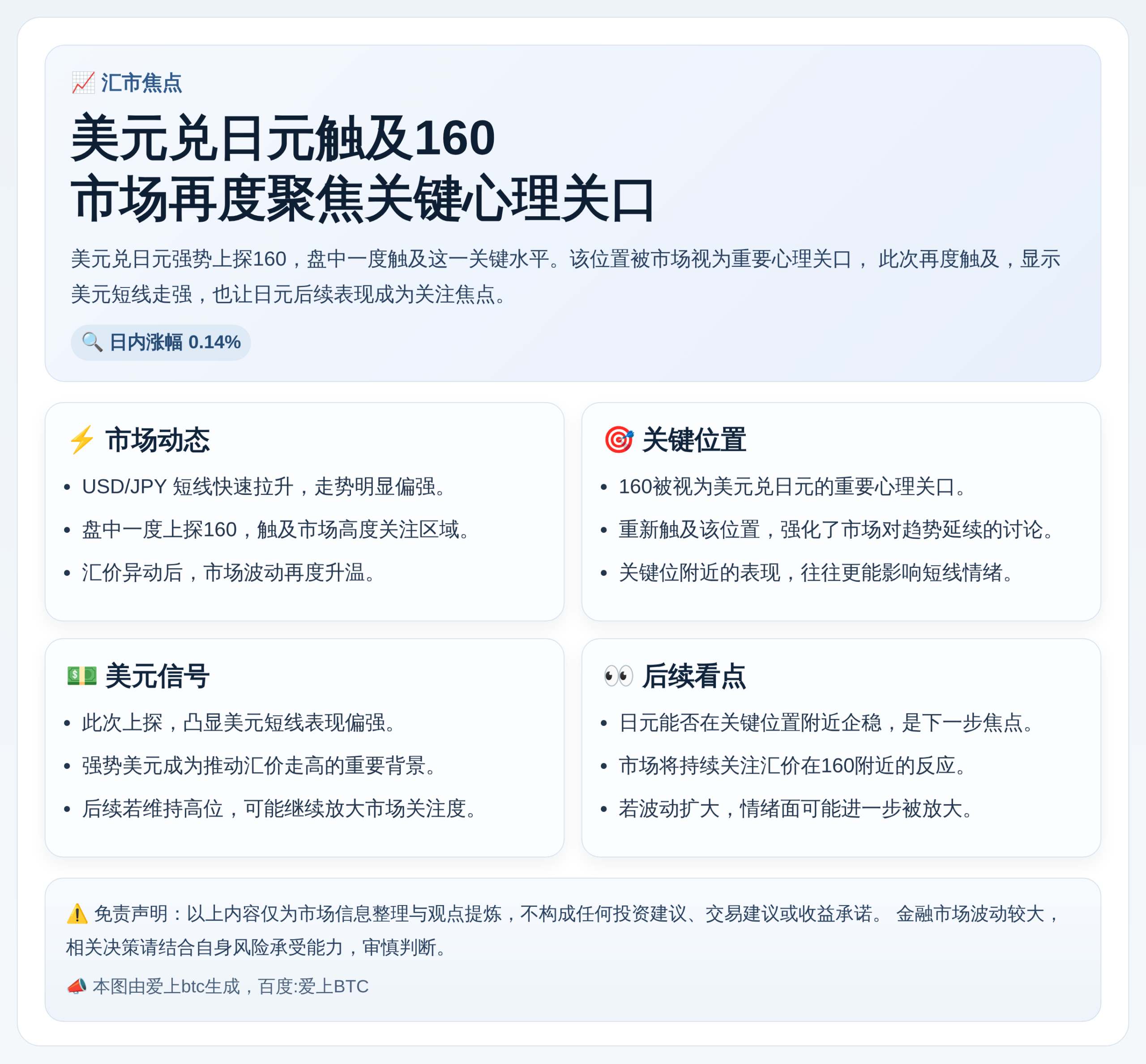 美元兑日元触及160，创去年7月来首次