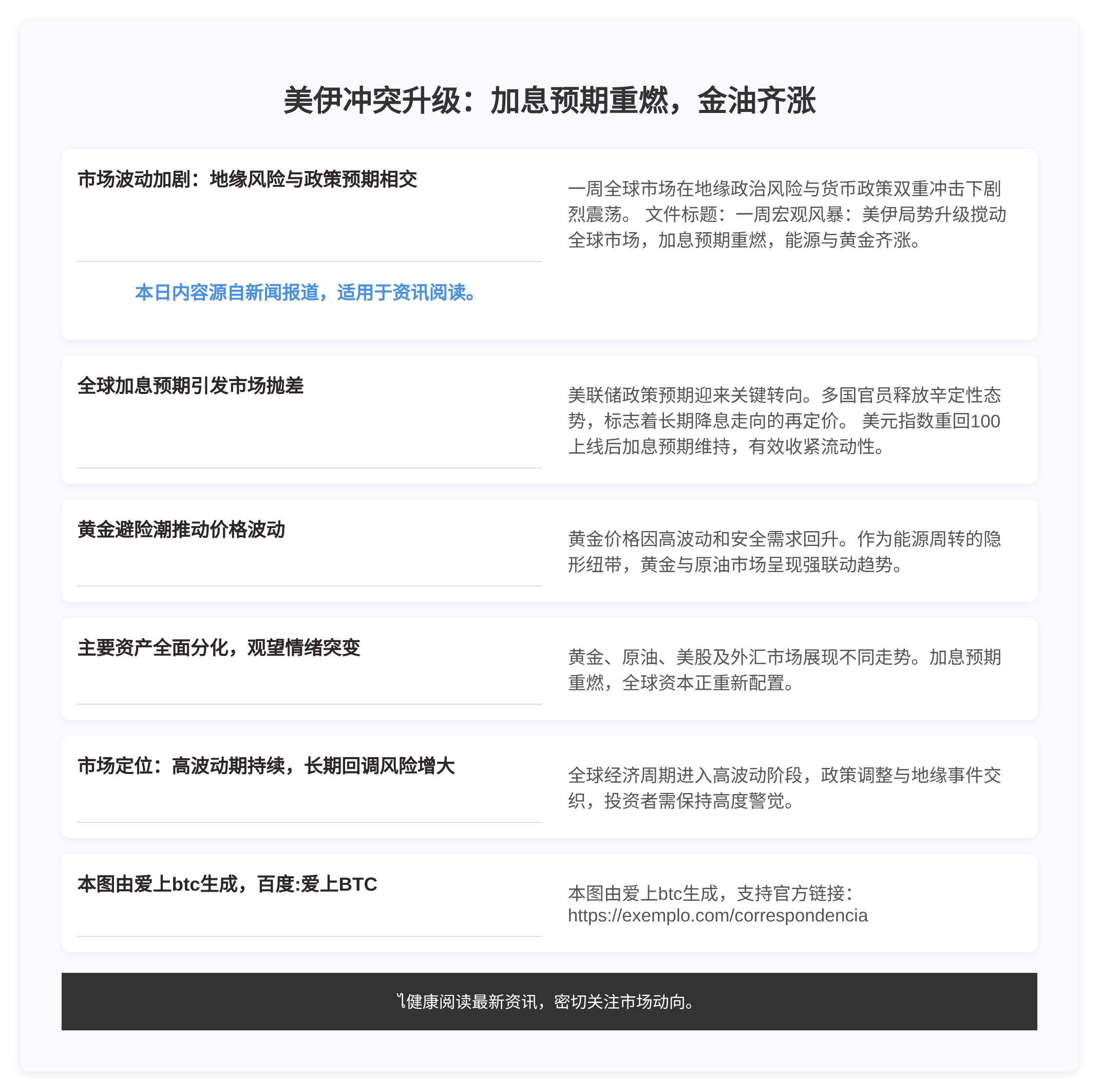 美伊冲突升级：加息预期重燃，金油齐涨