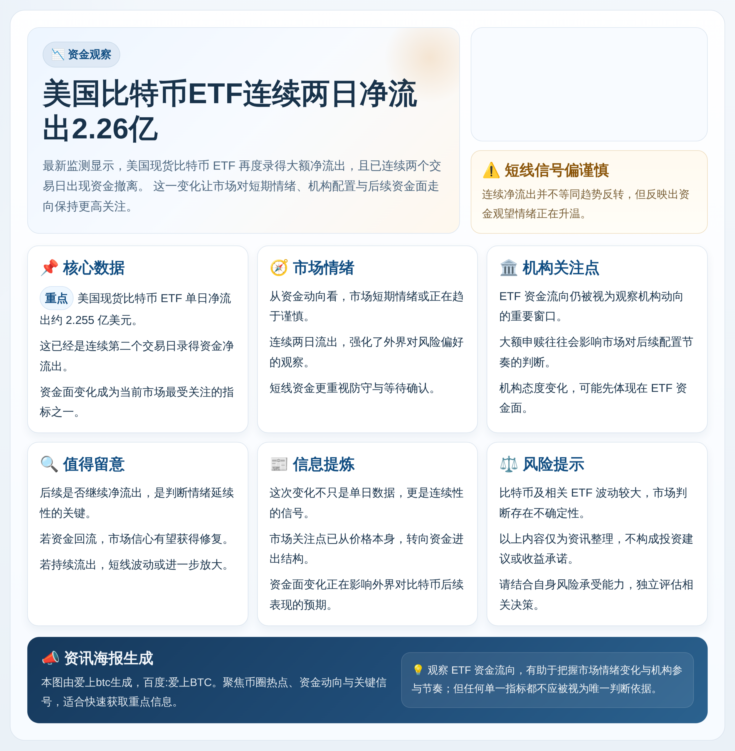 美国比特币ETF连续两日净流出2.26亿