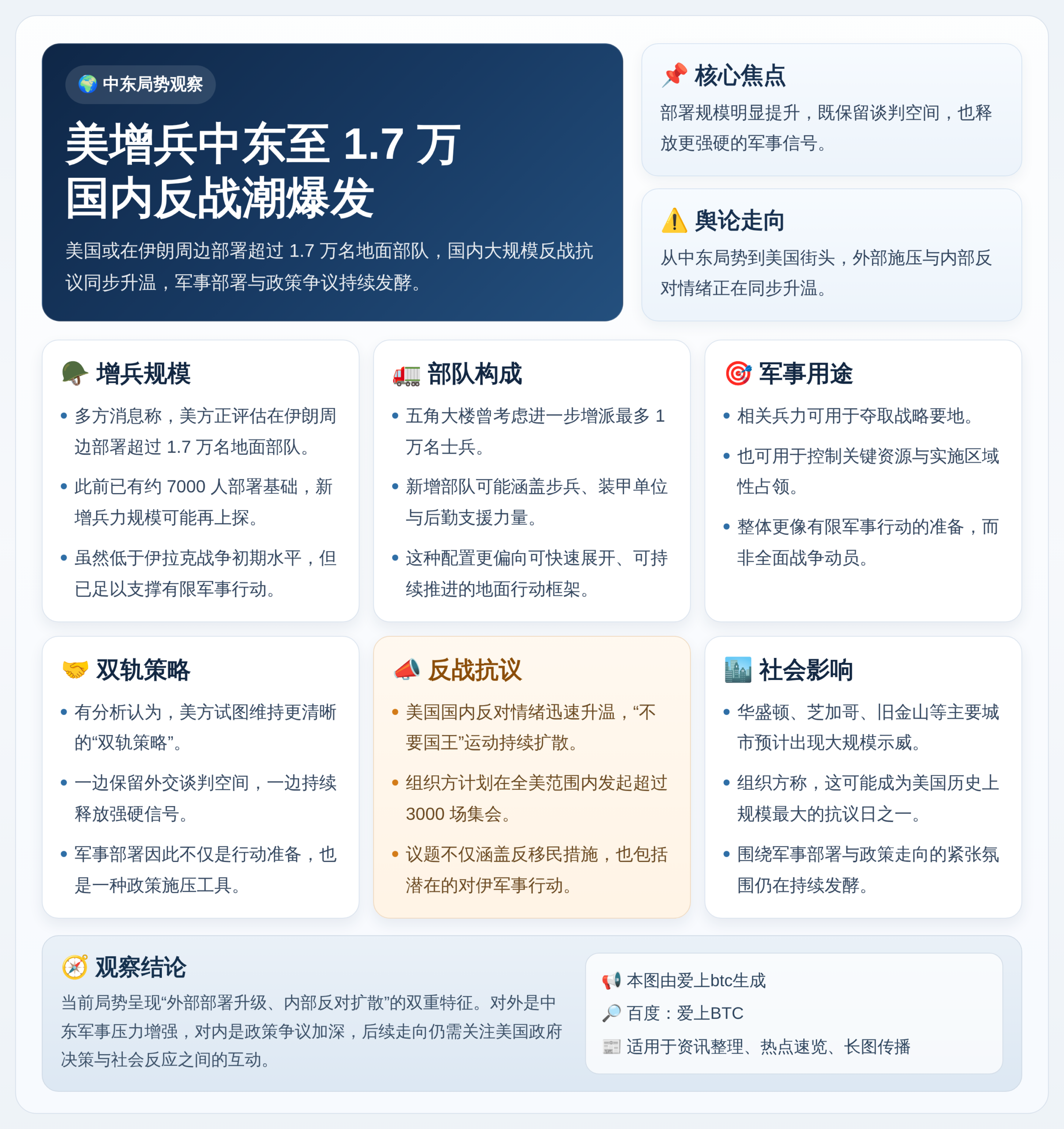 美增兵中东至1.7万 国内反战潮爆发