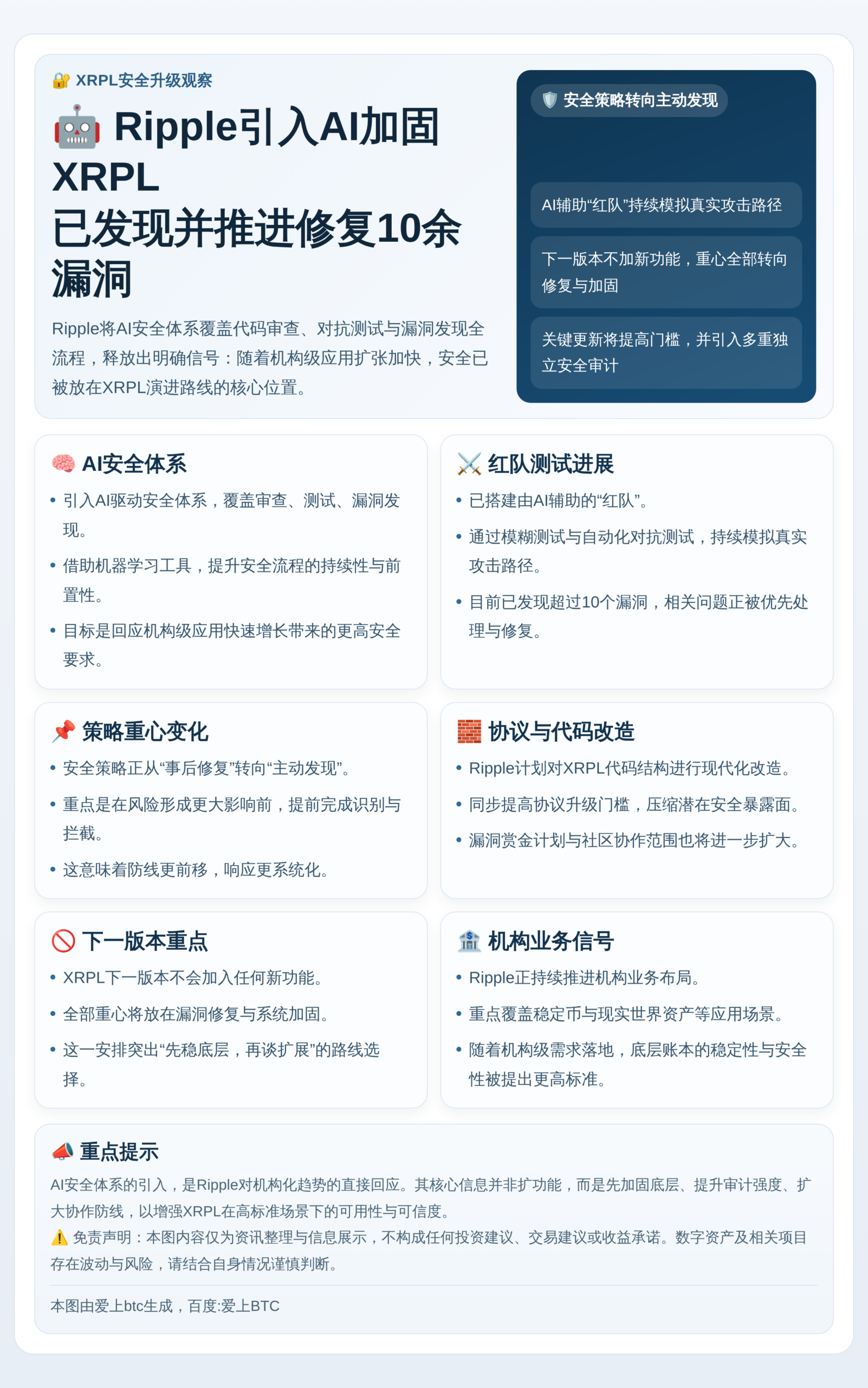 Ripple引AI加固XRPL，修10余漏洞
