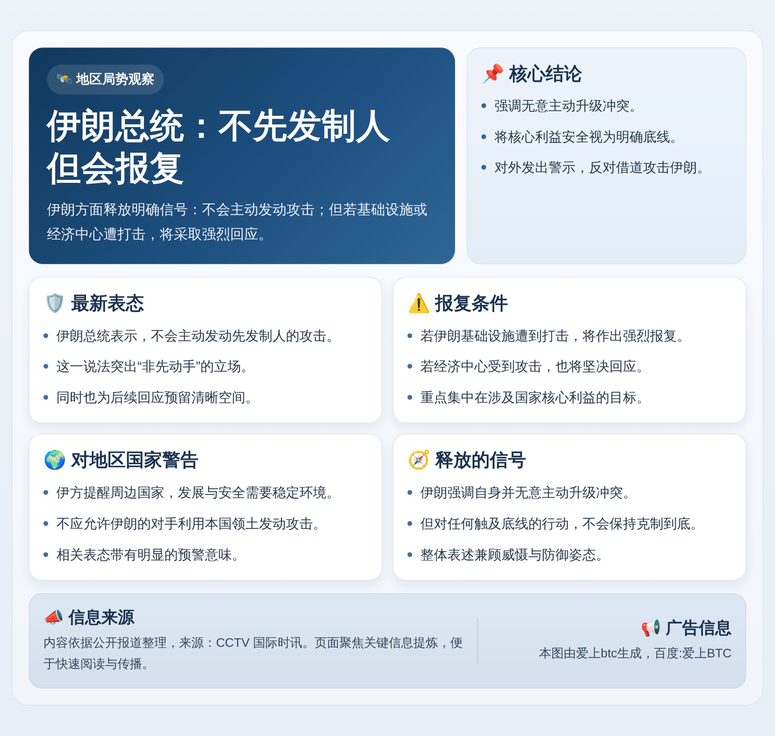 伊朗总统：不先发制人但会报复