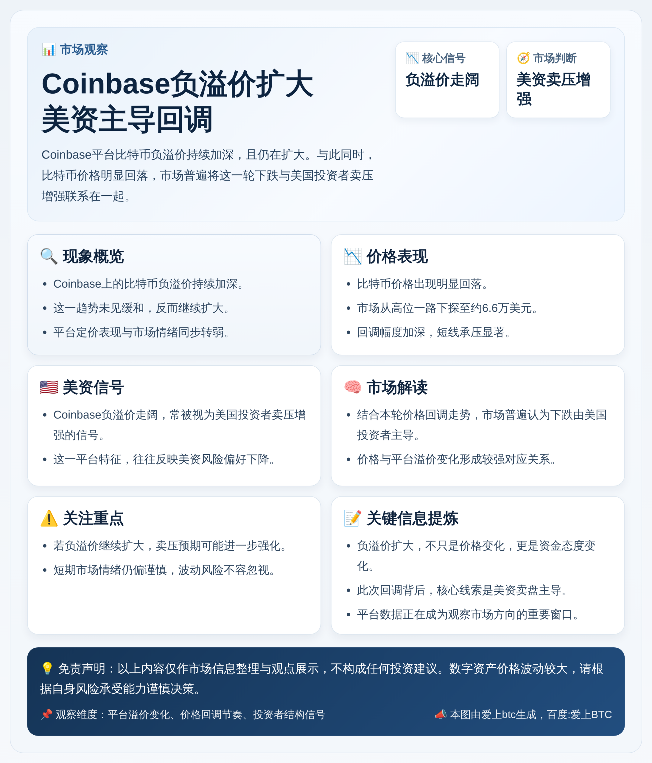 Coinbase负溢价扩大美资主导回调
