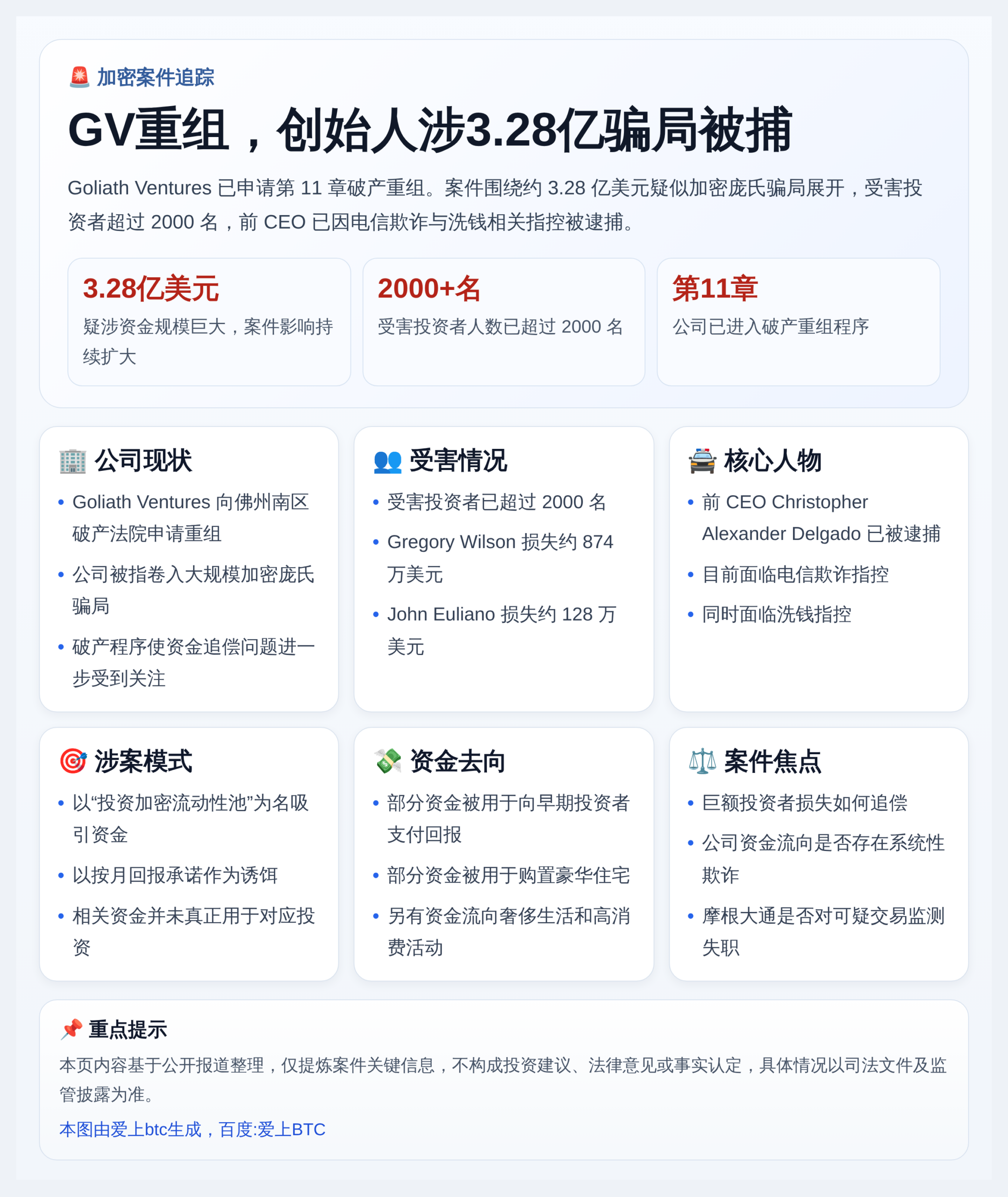 GV重组，创始人涉3.28亿骗局被捕