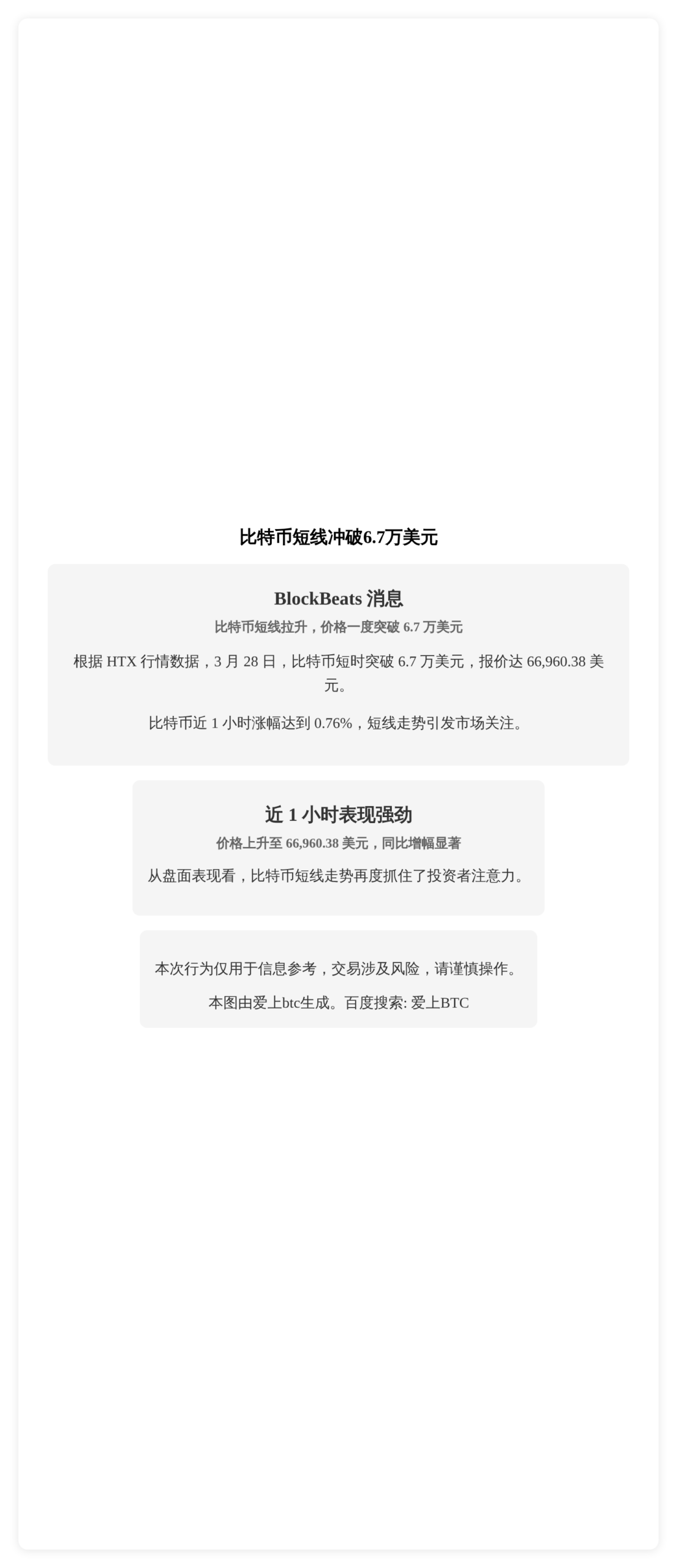 比特币短线冲破6.7万美元