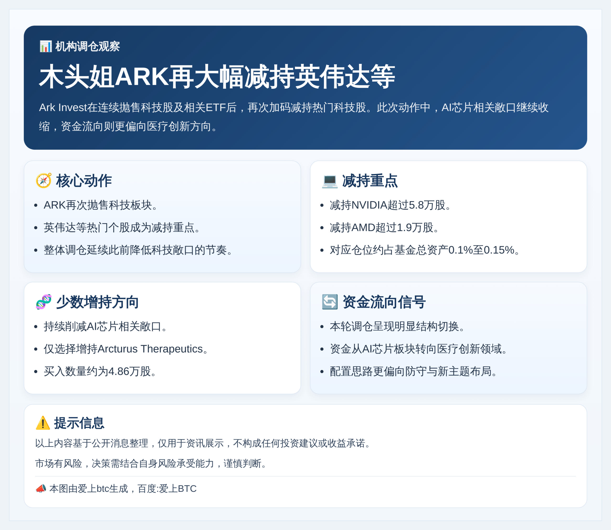 木头姐ARK周五再大幅减持英伟达等