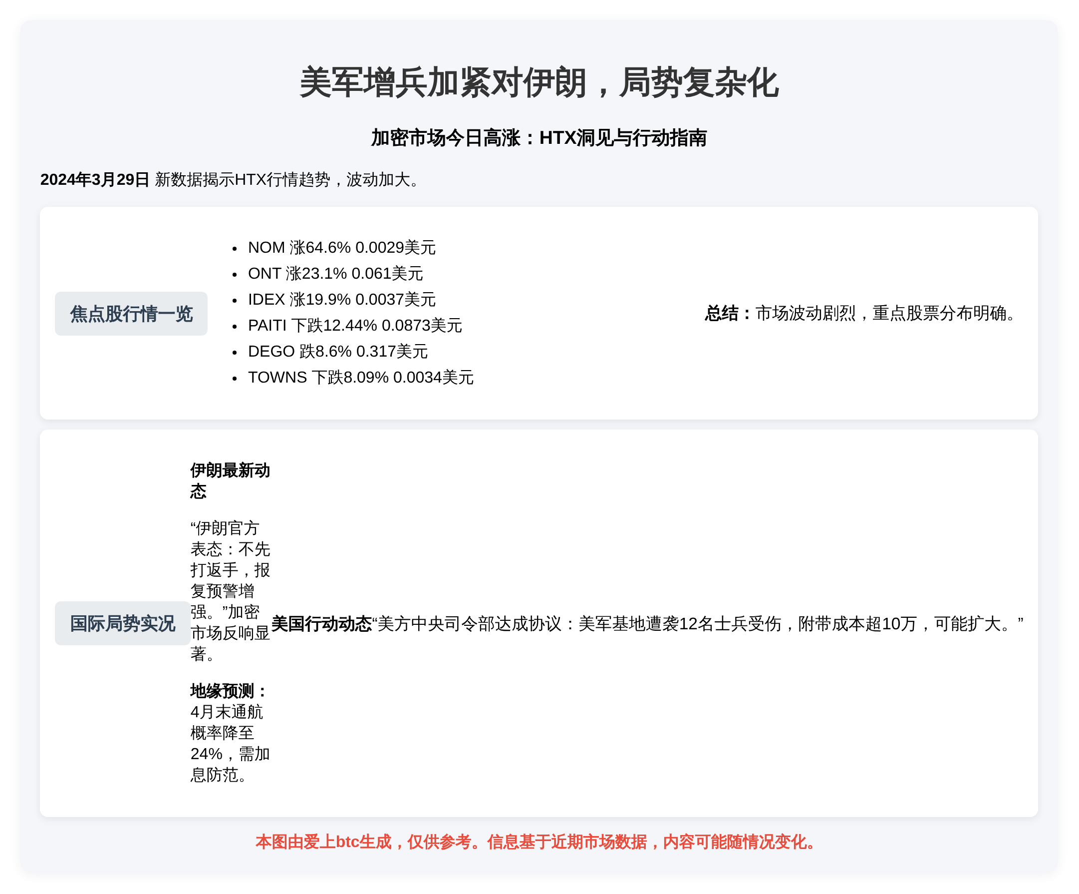 美军增兵加紧对伊朗，局势复杂化