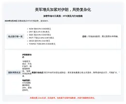 美军增兵加紧对伊朗，局势复杂化