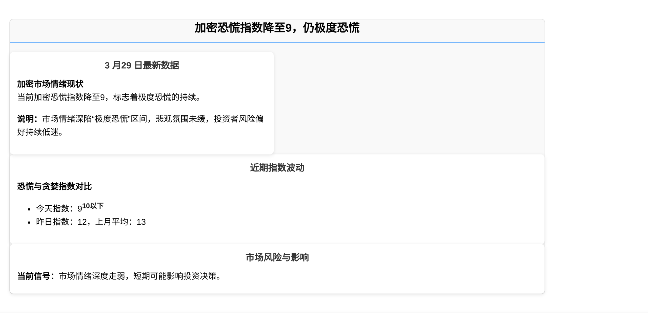 加密恐慌指数降至9，仍极度恐慌
