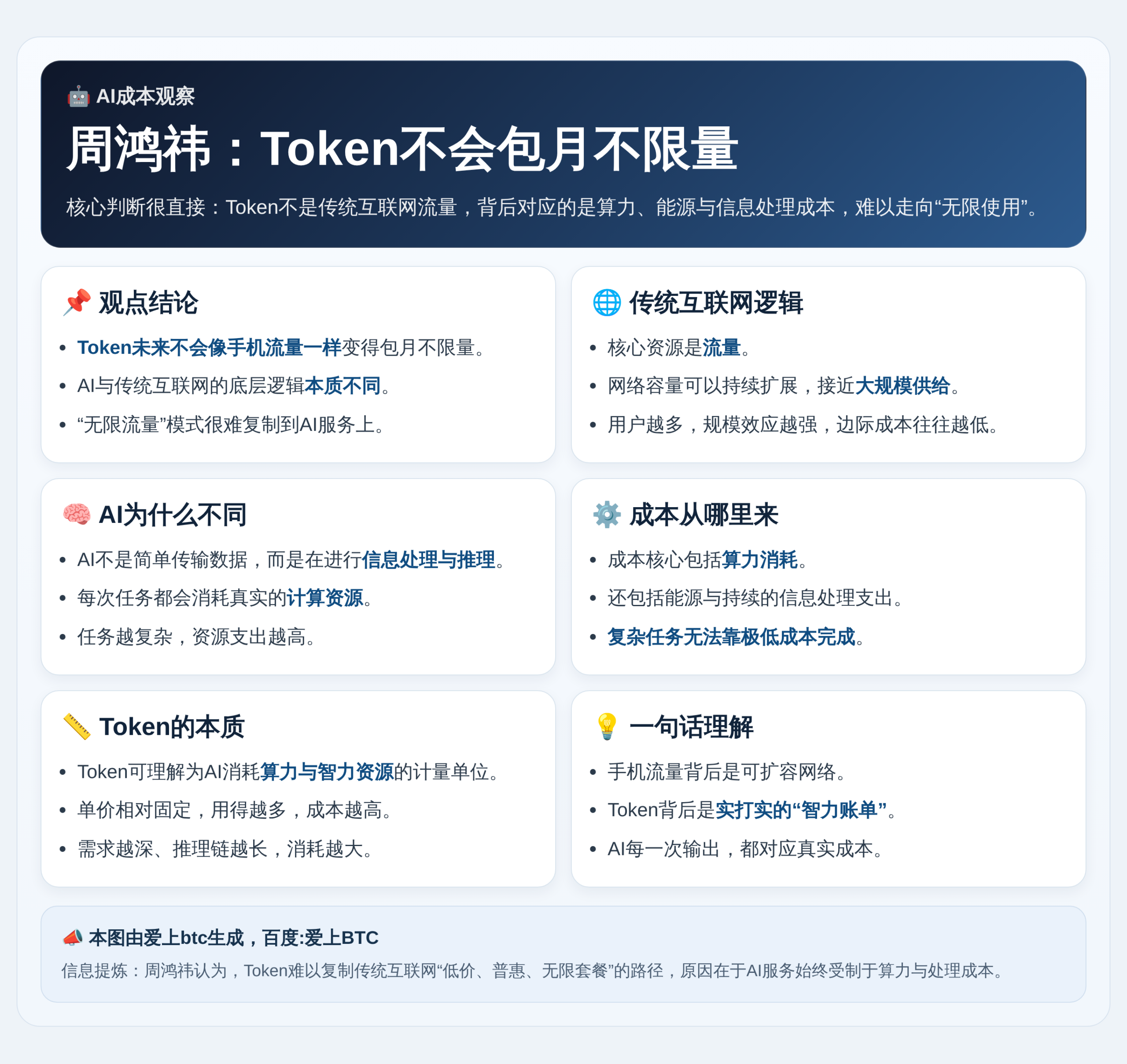 周鸿祎：Token不会包月不限量