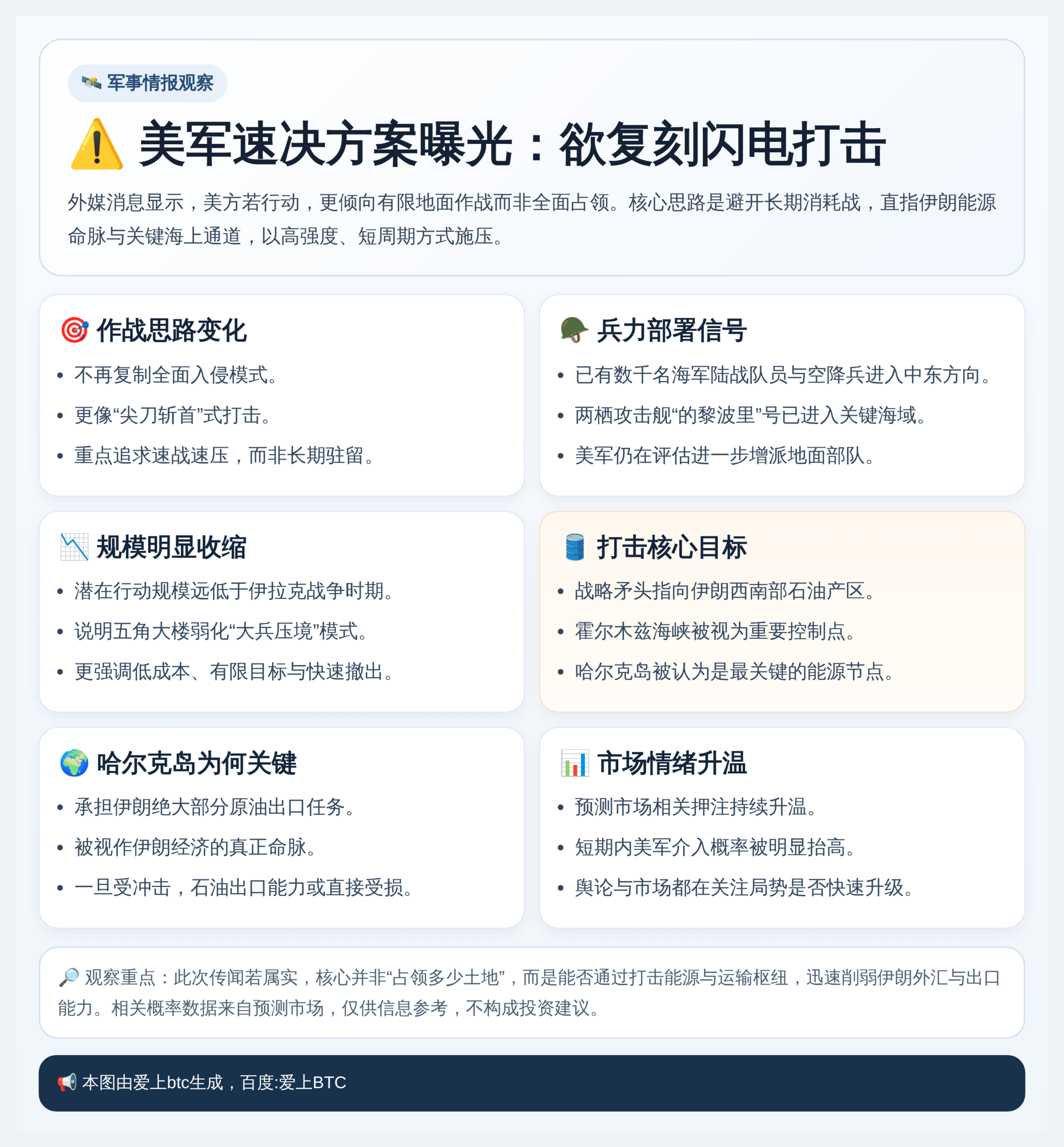 美军速决方案曝光：欲复刻42天灭伊
