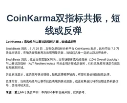 CoinKarma双指标共振，短线或反弹