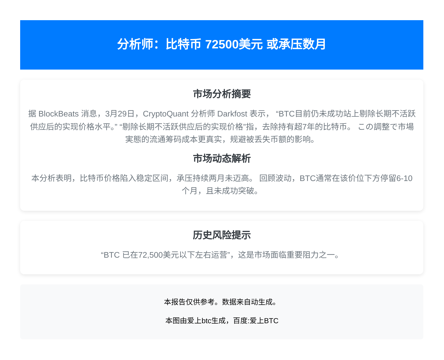 分析师：比特币72500美元或承压数月