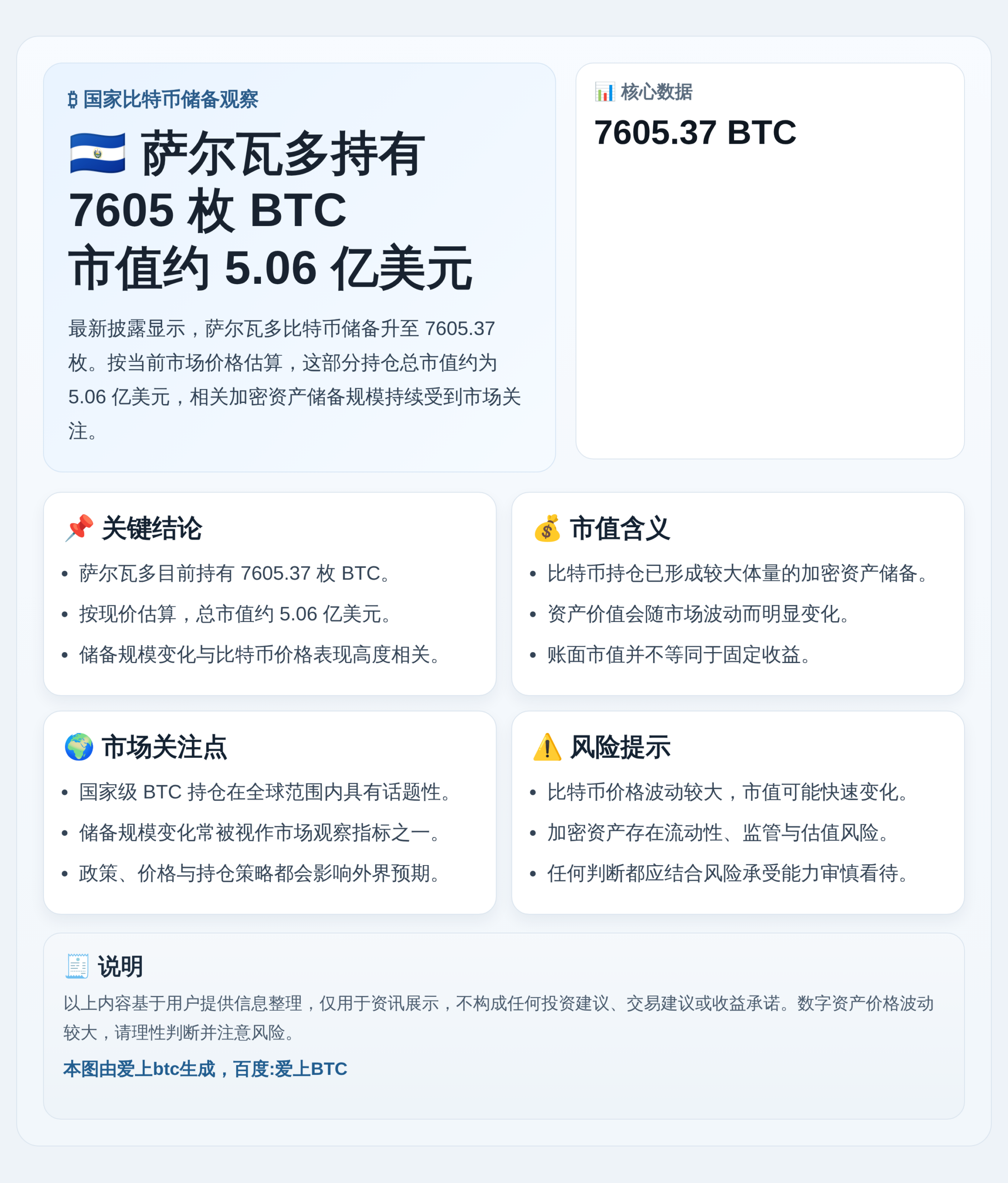 萨尔瓦多7605枚BTC值5.06亿美元