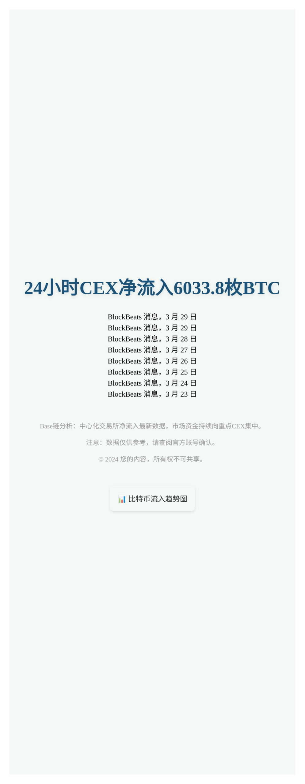 24小时CEX净流入6033.8枚BTC