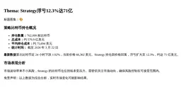 Strategy浮亏12.3%达71亿