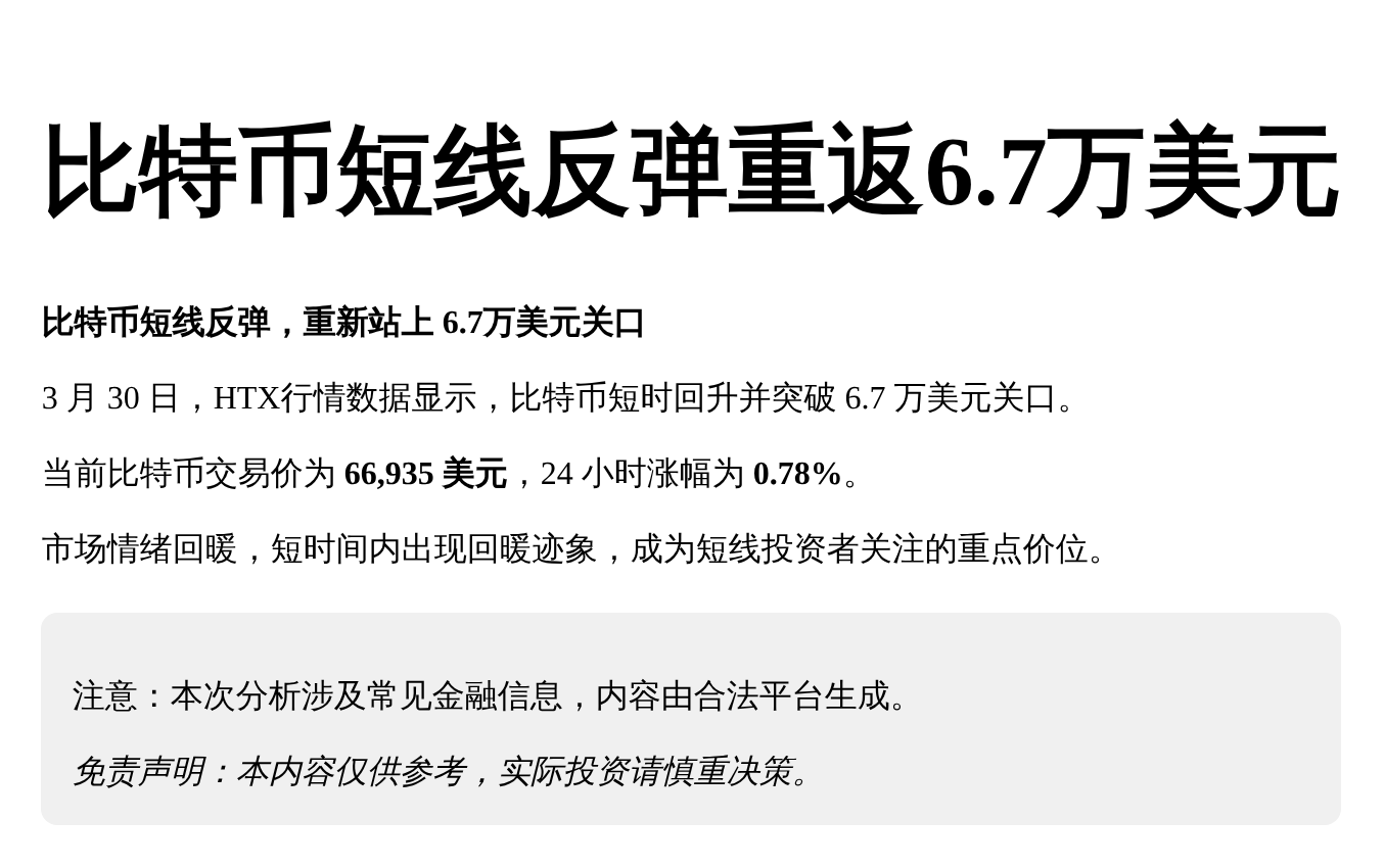 比特币短线反弹重返6.7万美元